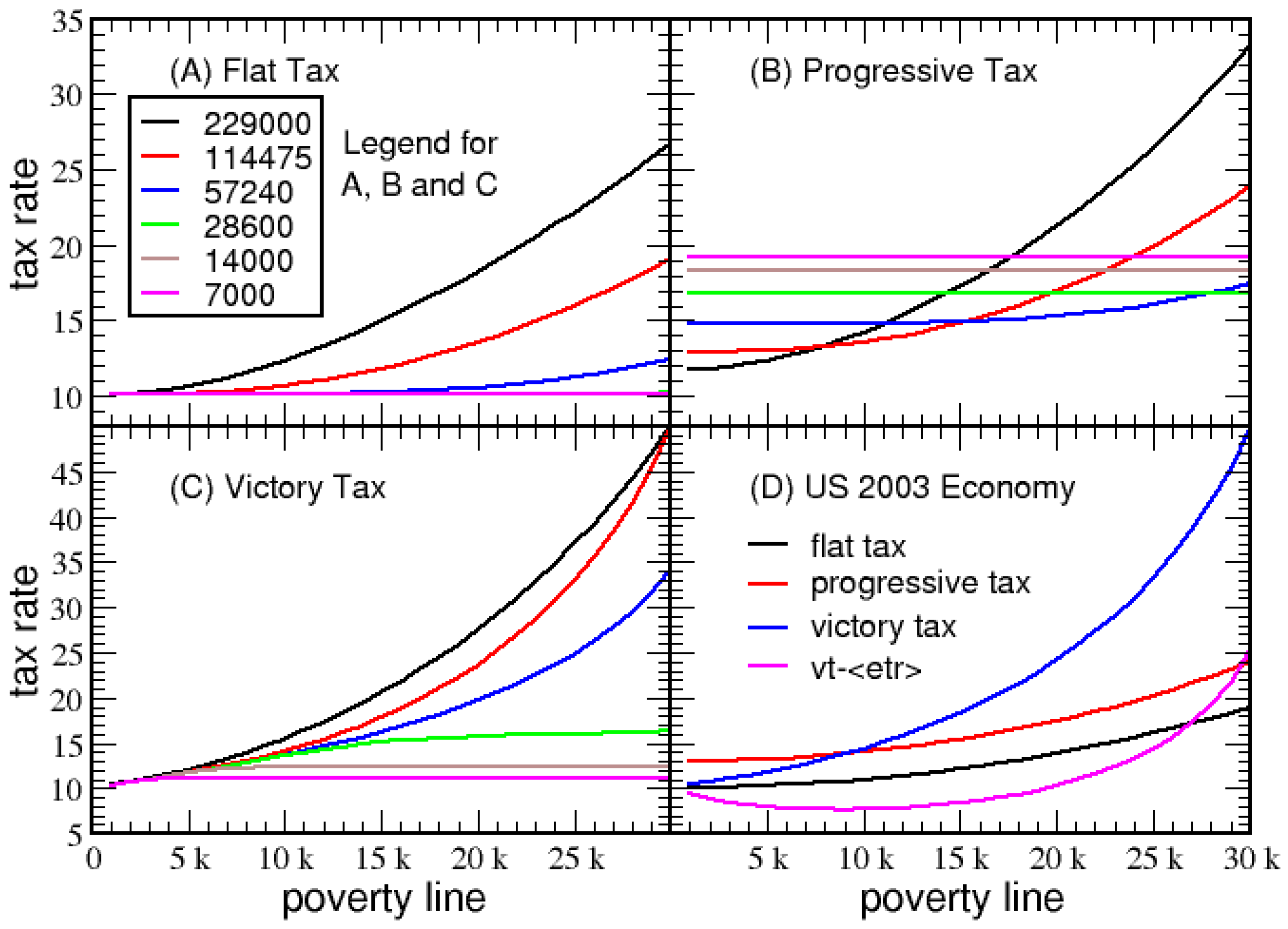 Entropy 23 01492 g010