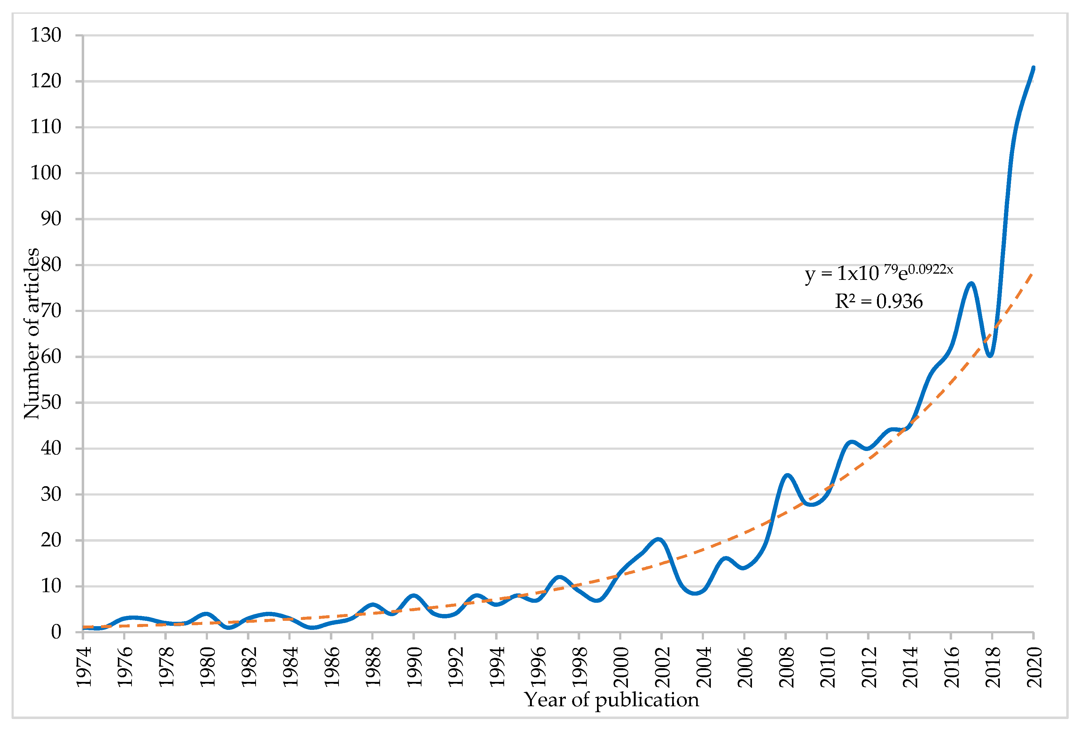 Entropy 23 01493 g002