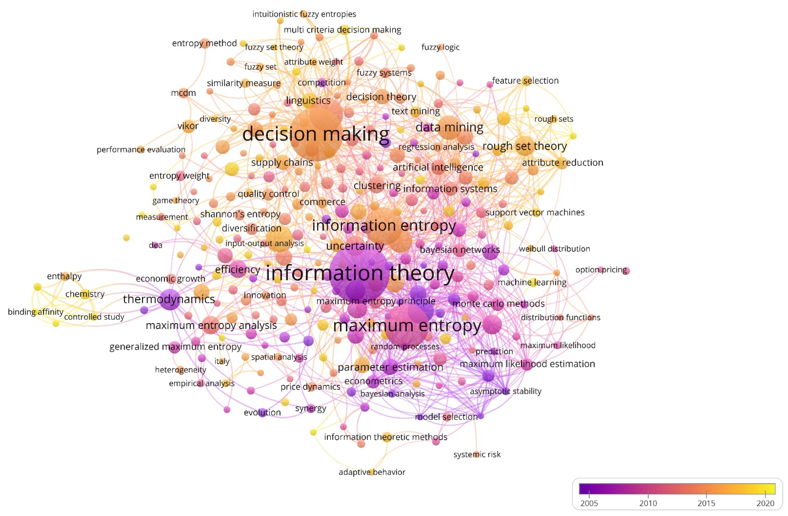 Entropy 23 01493 g007