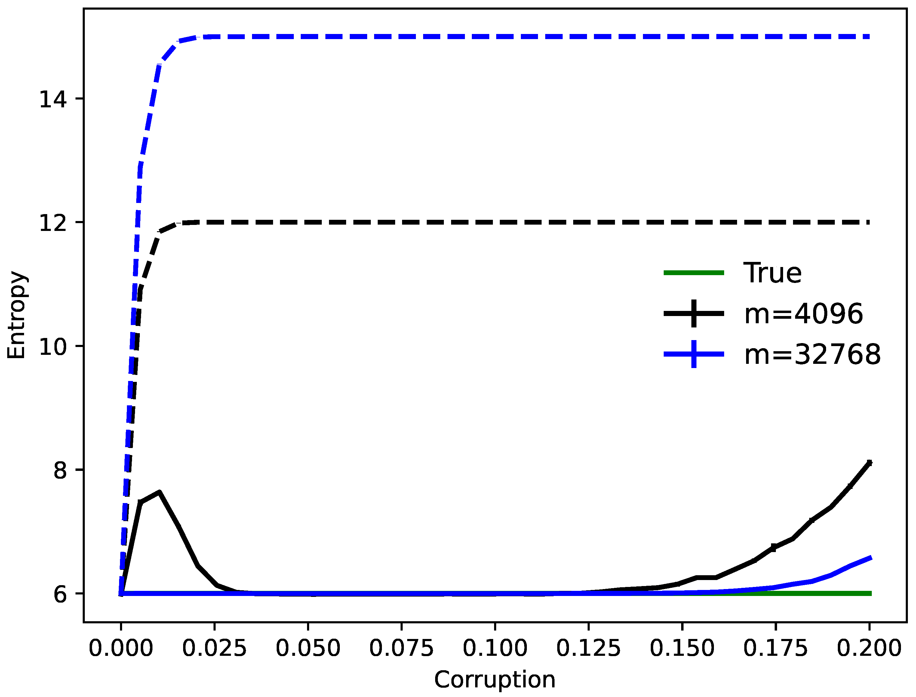 Hidden Hypergraphs, Error-Correcting Codes, and Critical