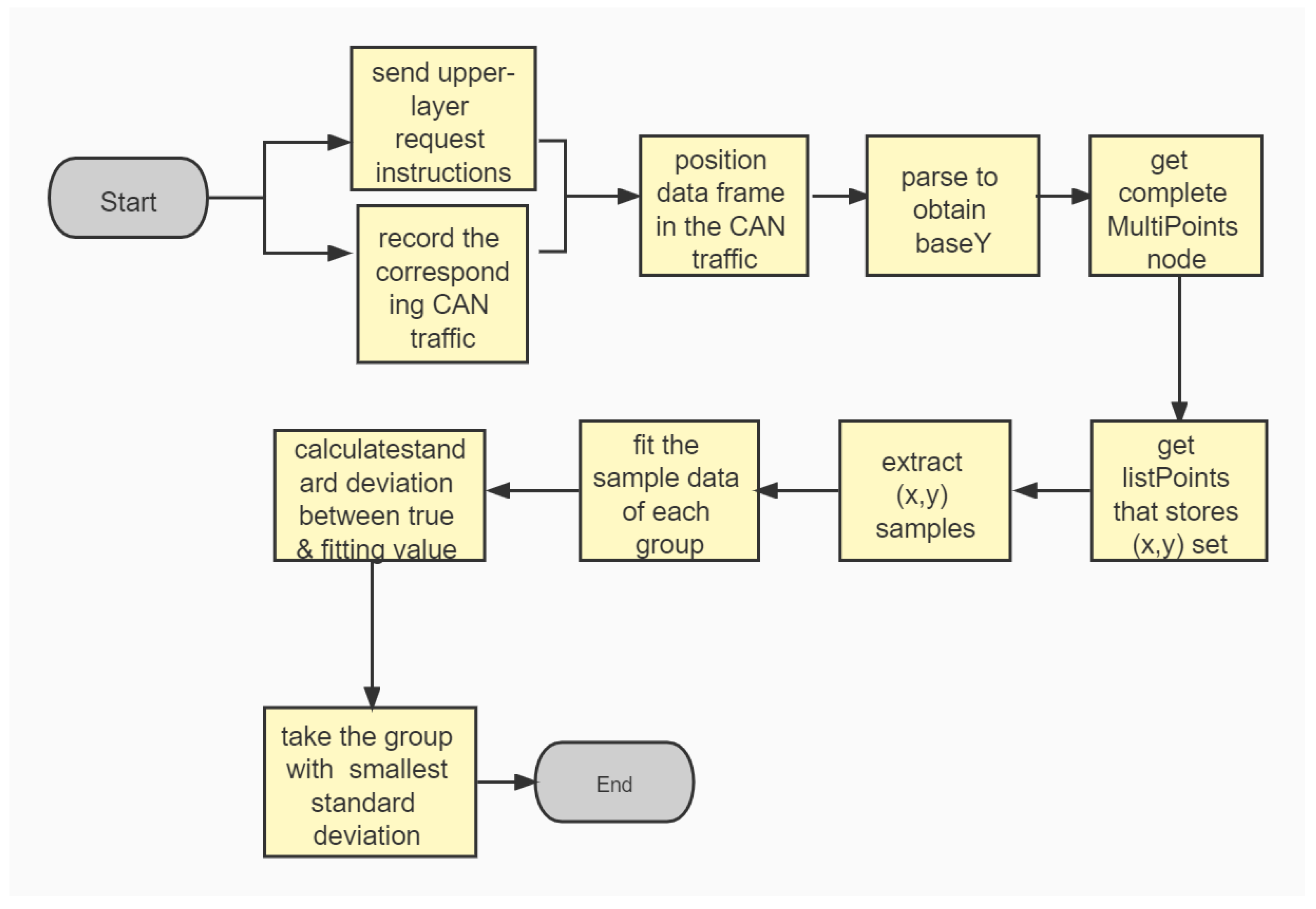 Entropy 23 01495 g003 550