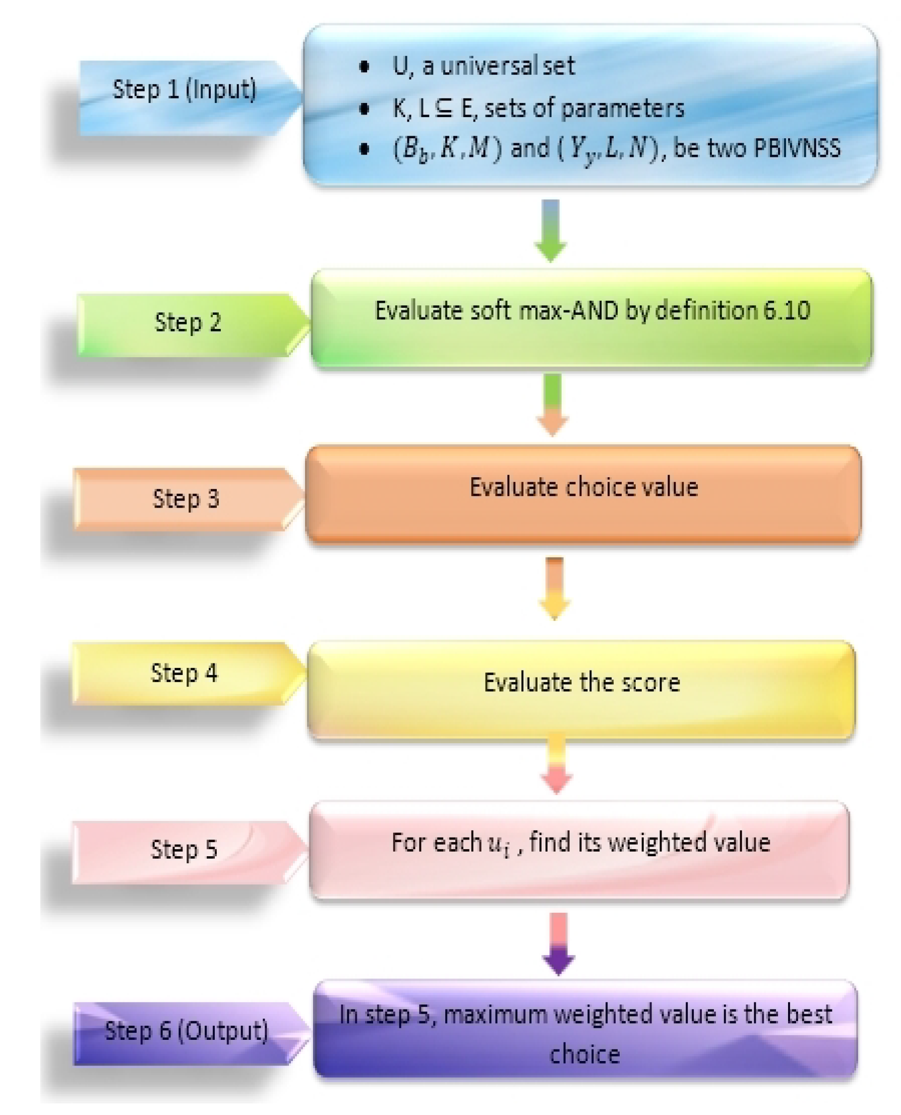 Entropy 23 01498 g001 550