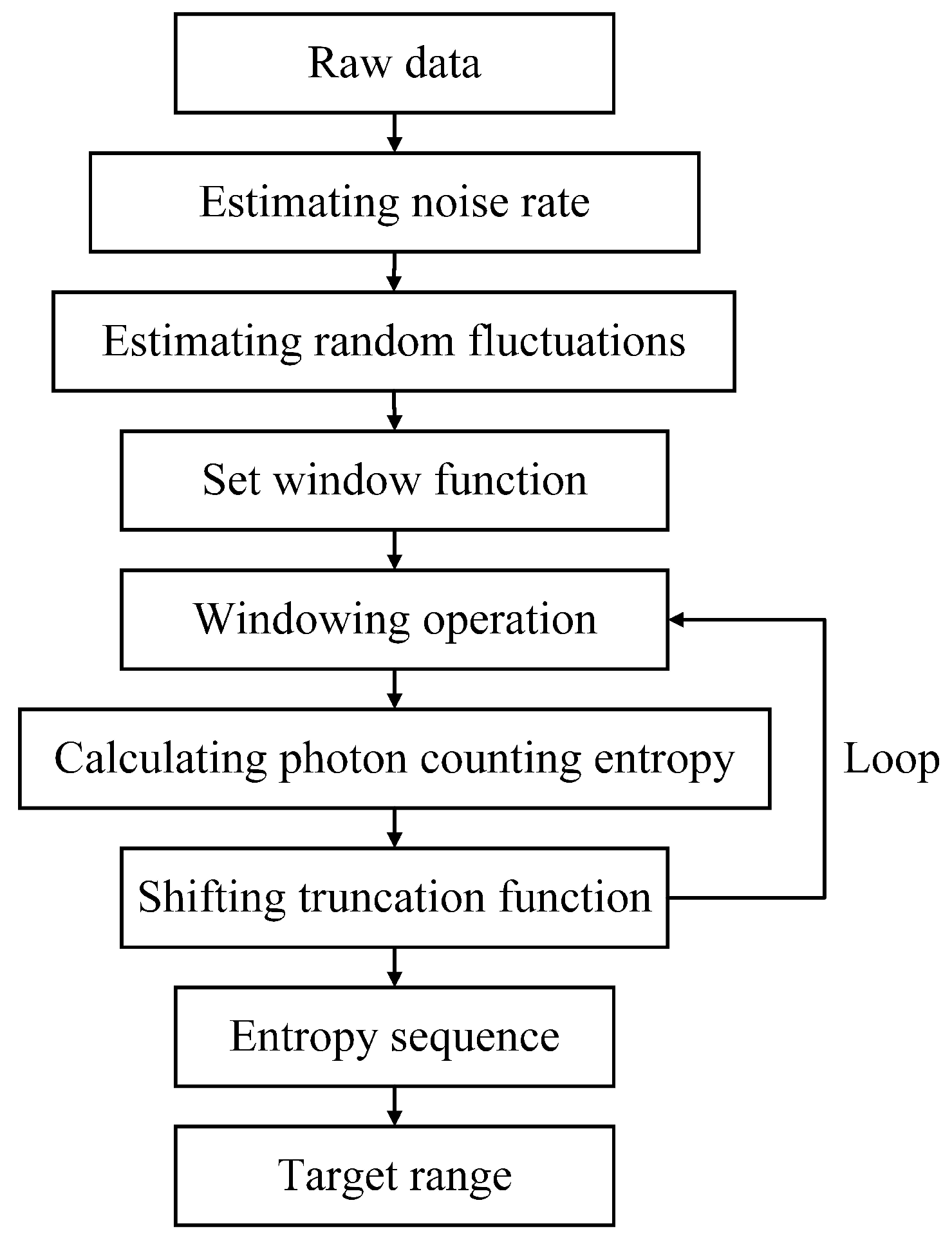 Entropy 23 01499 g002