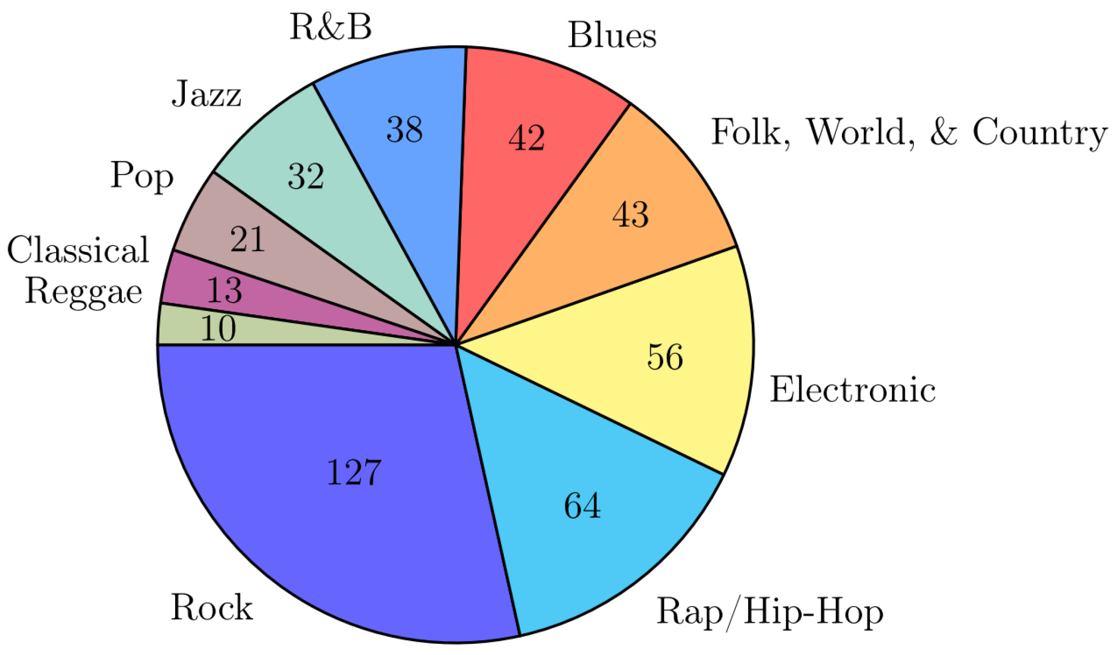 Manú Paiva - Songs, Events and Music Stats