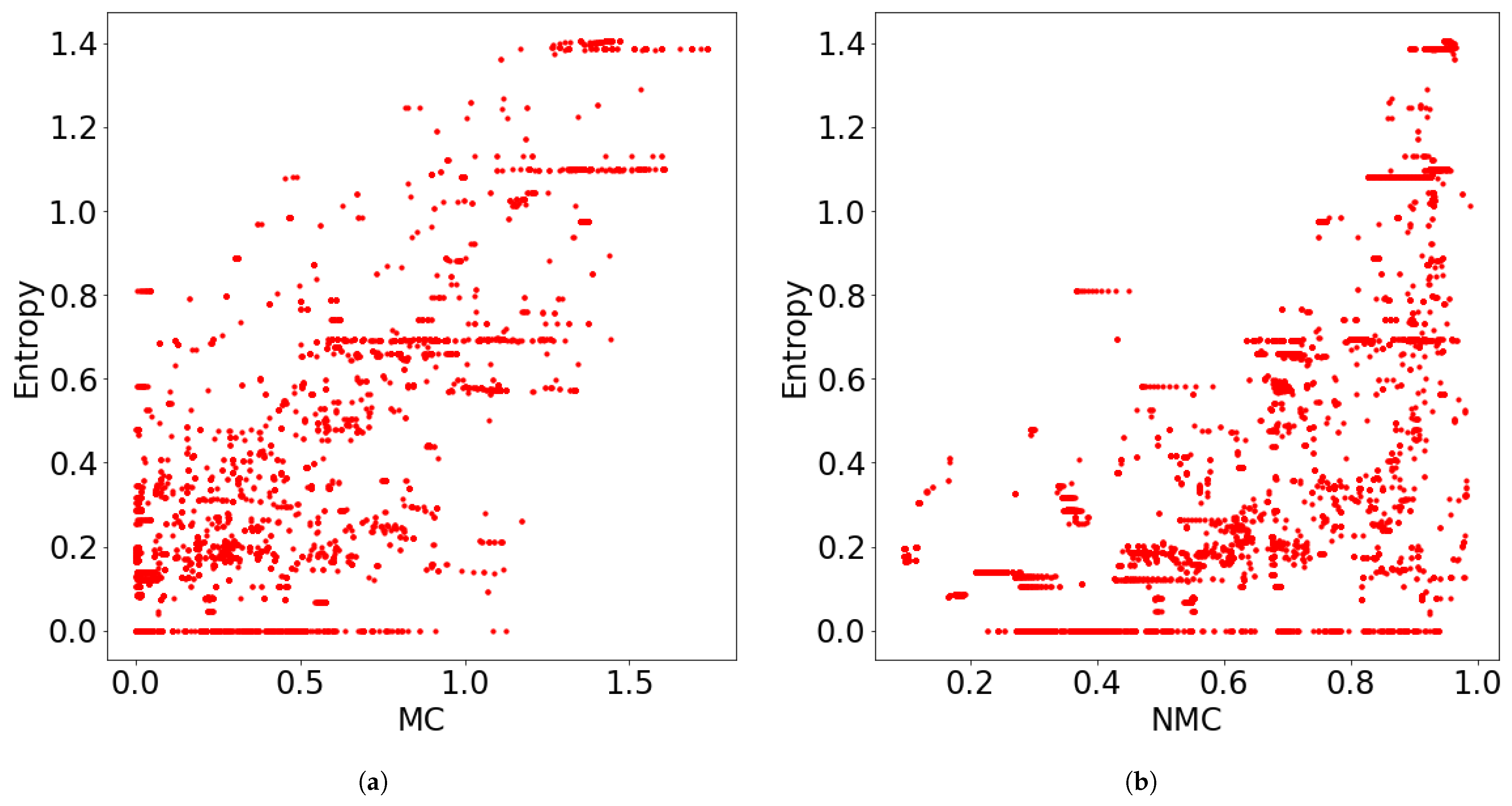 Entropy 23 01503 g009 550