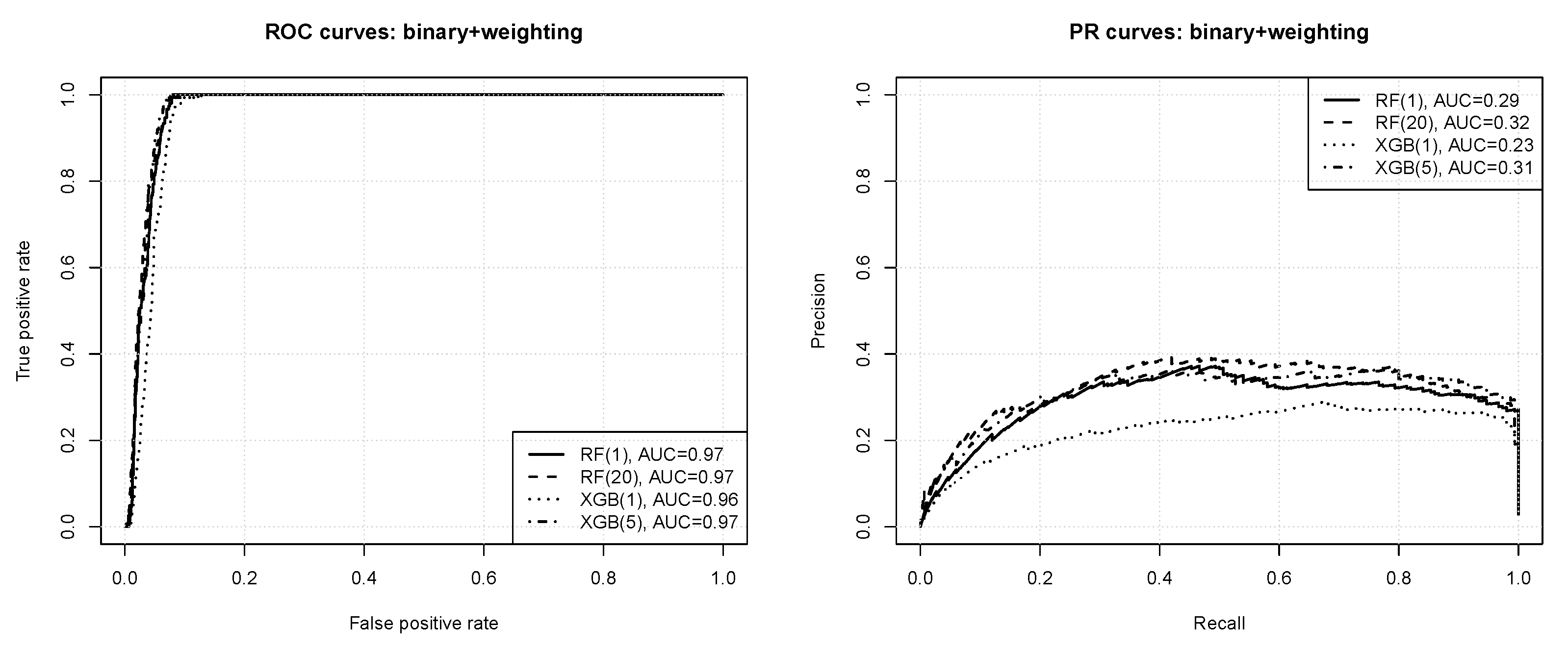 Entropy 23 01504 g004 550