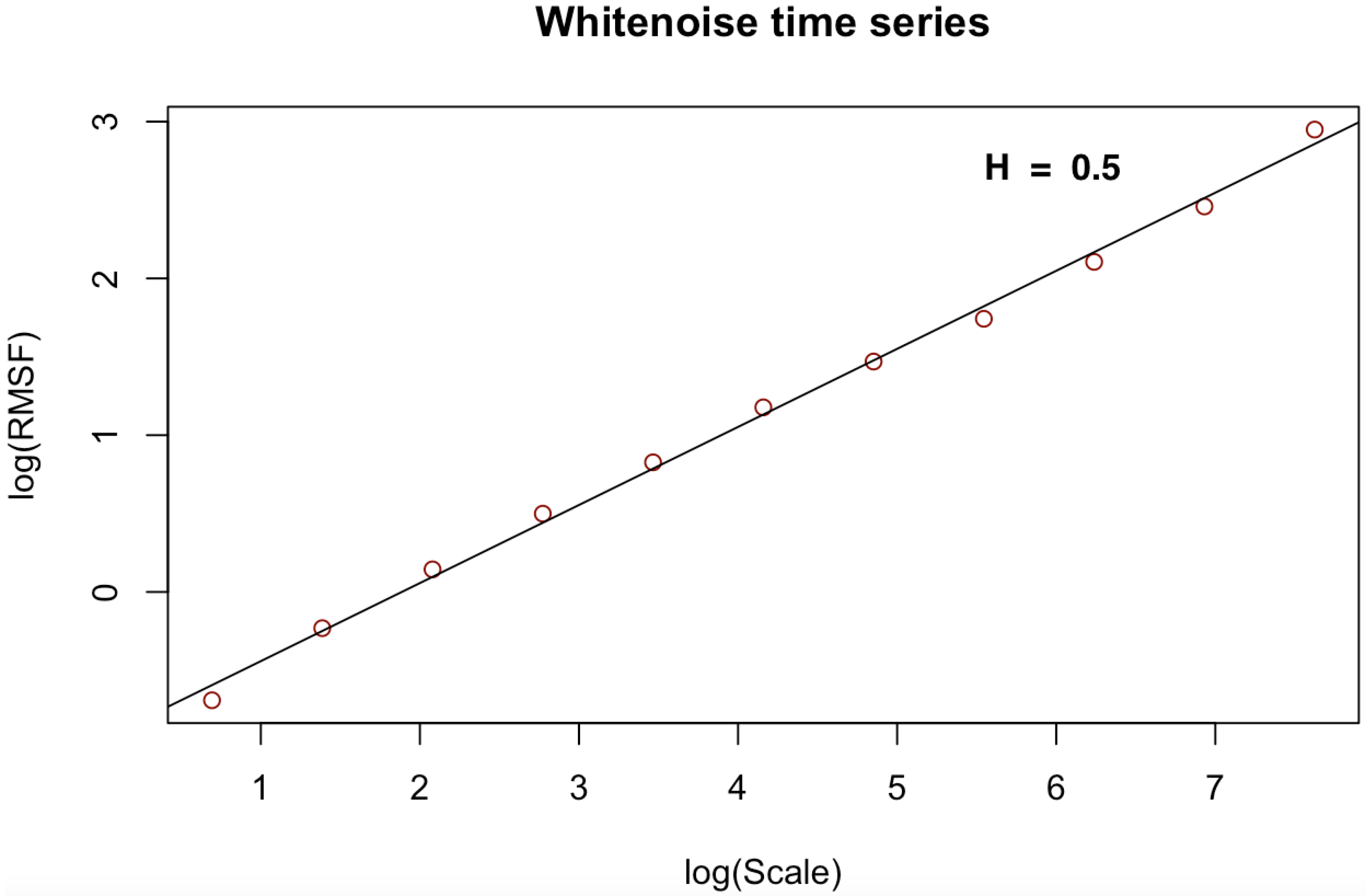 Entropy 23 01505 g003