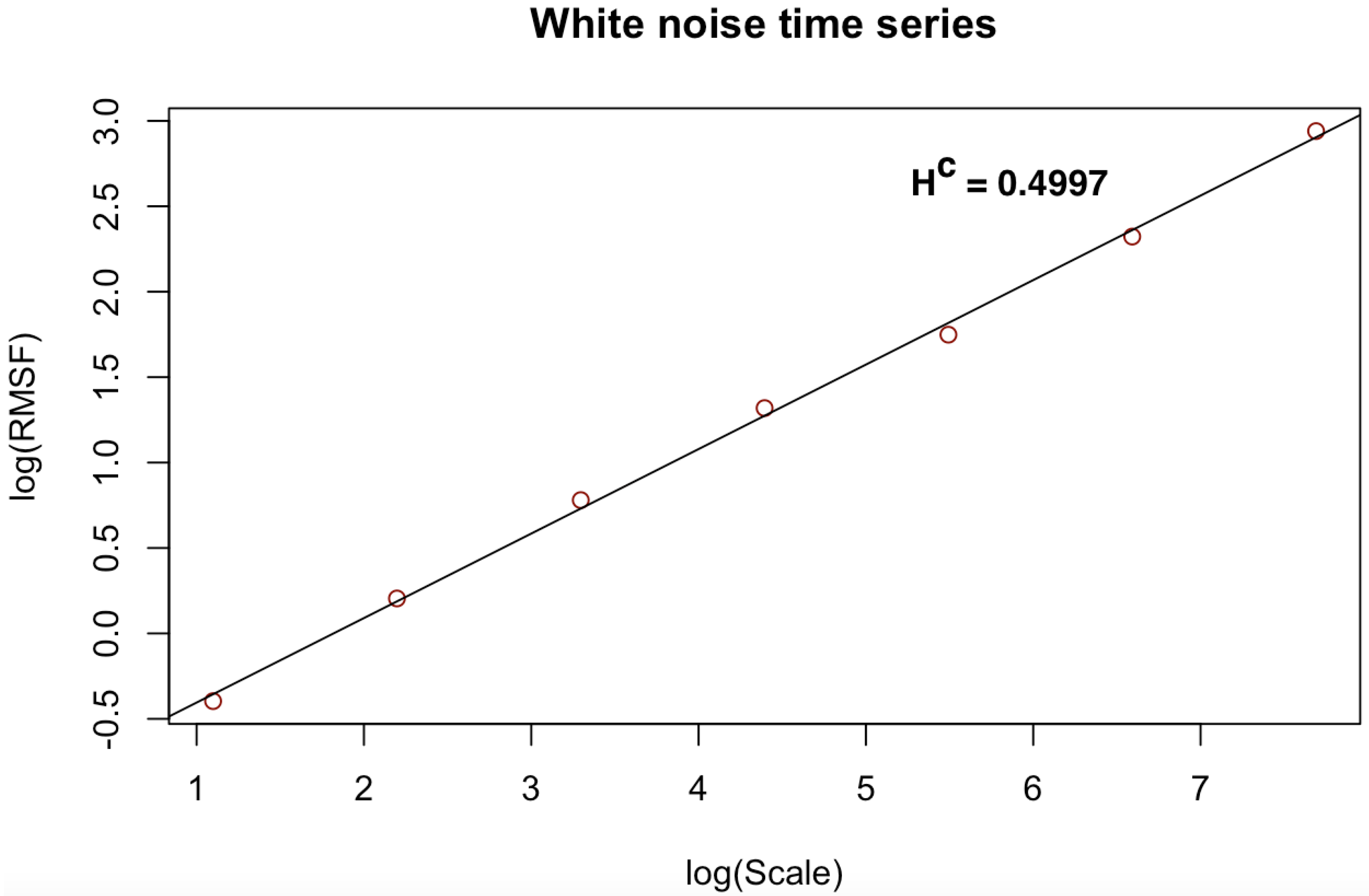 Entropy 23 01505 g004