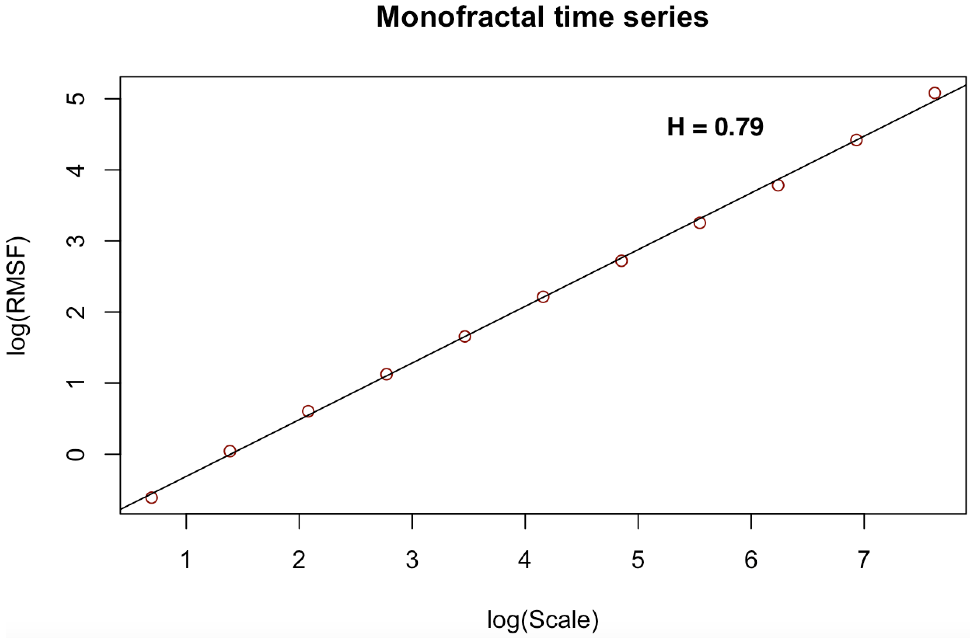 Entropy 23 01505 g005