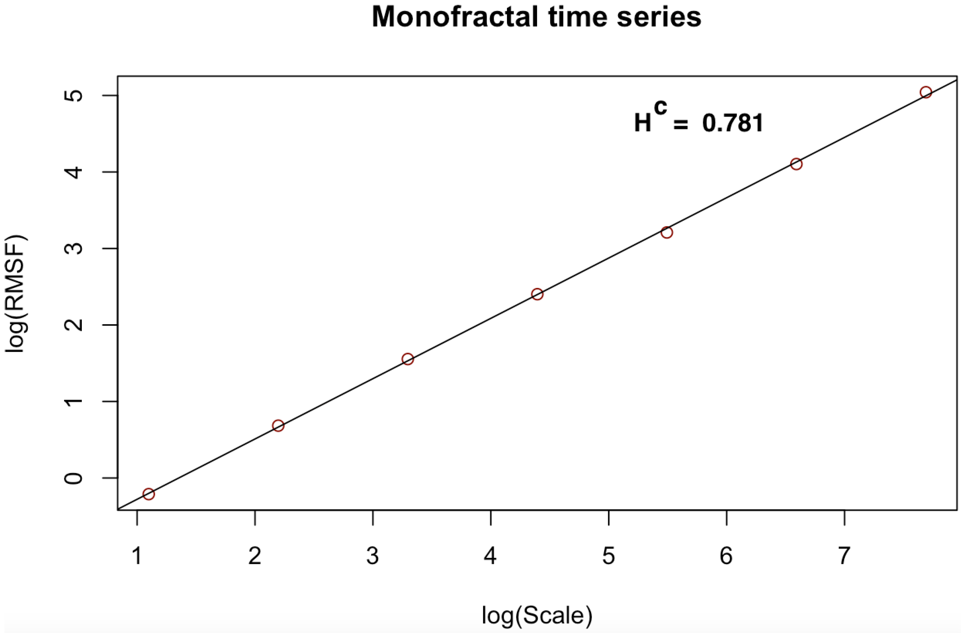 Entropy 23 01505 g006