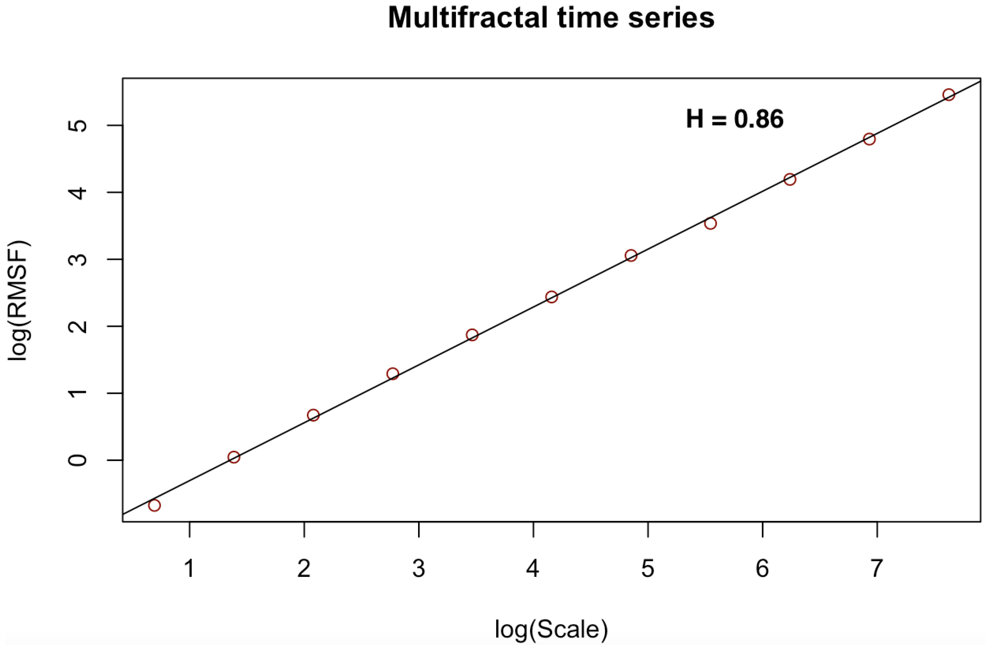 Entropy 23 01505 g007