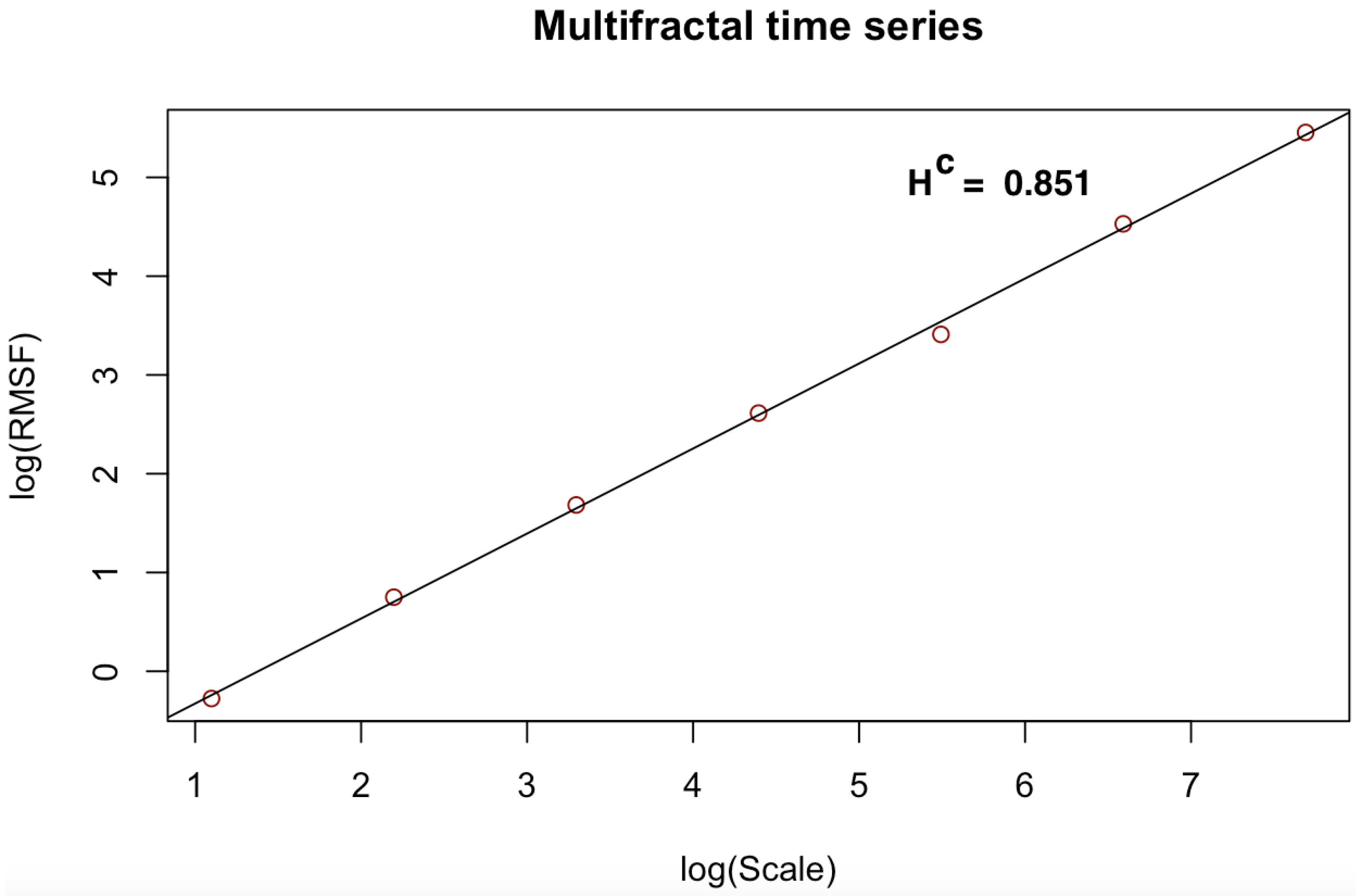 Entropy 23 01505 g008