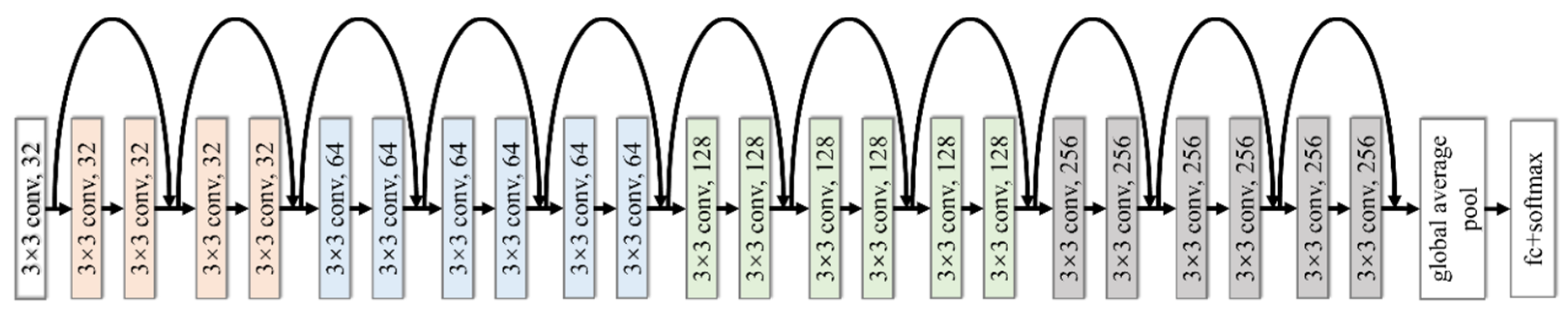Entropy 23 01507 g002