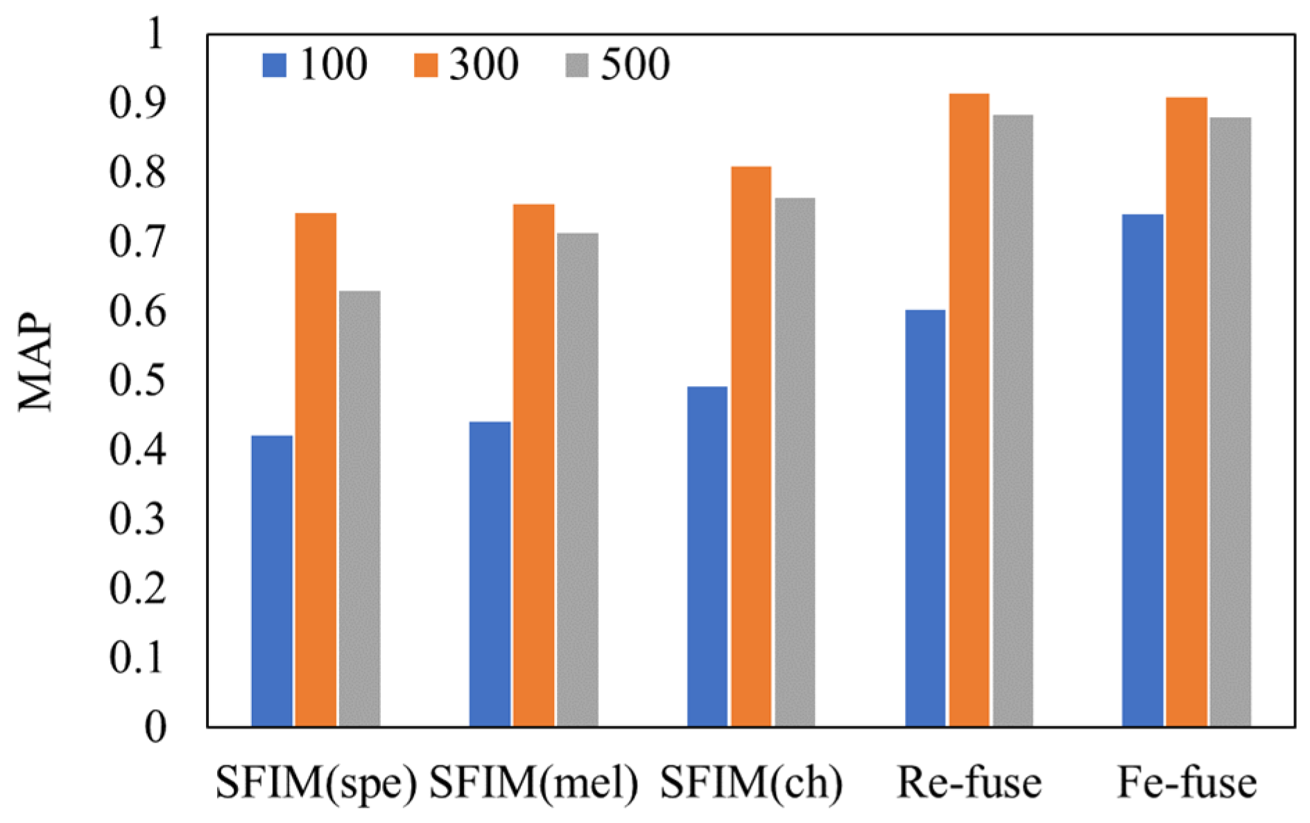 Entropy 23 01507 g007