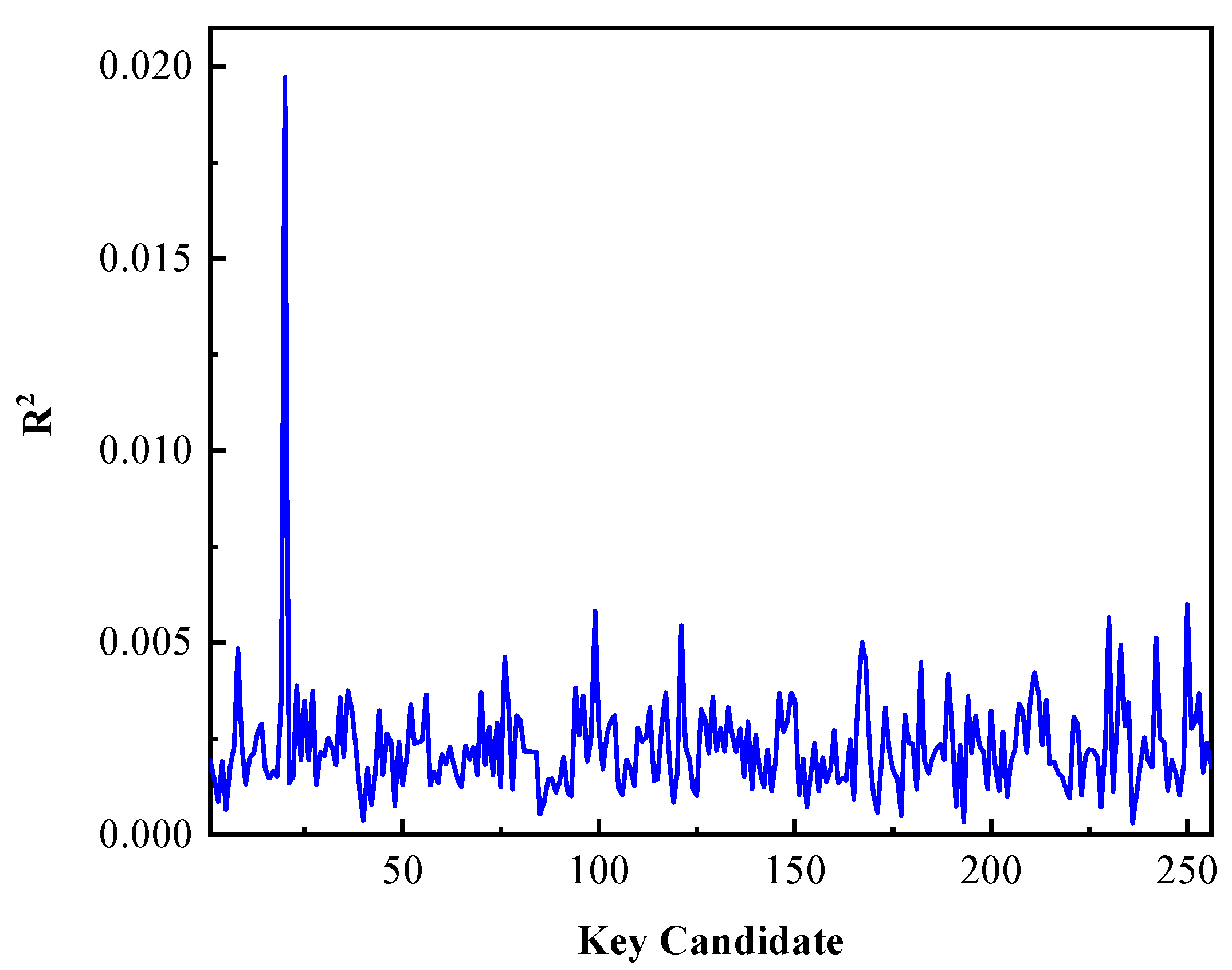 Entropy 23 01508 g008