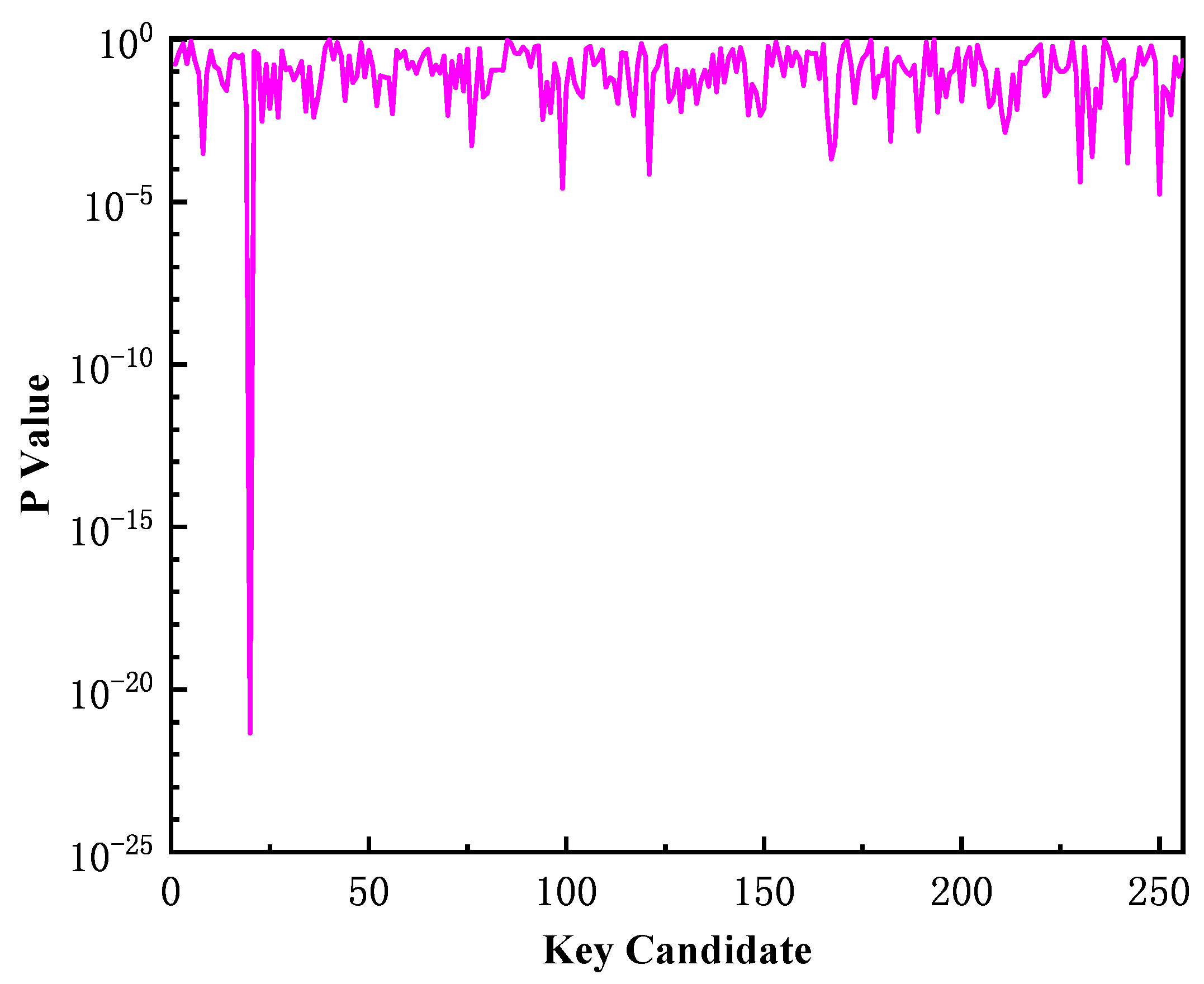 Entropy 23 01508 g009