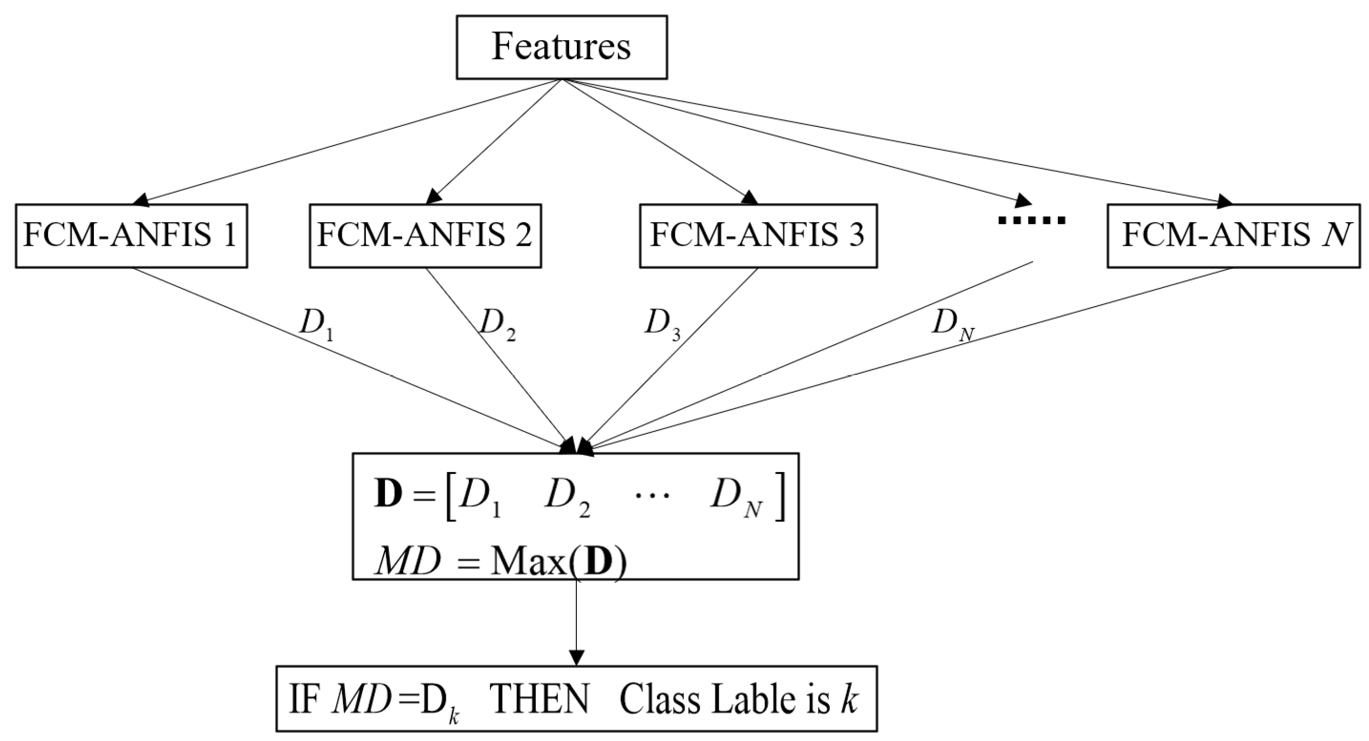 Entropy 23 01510 g001 550