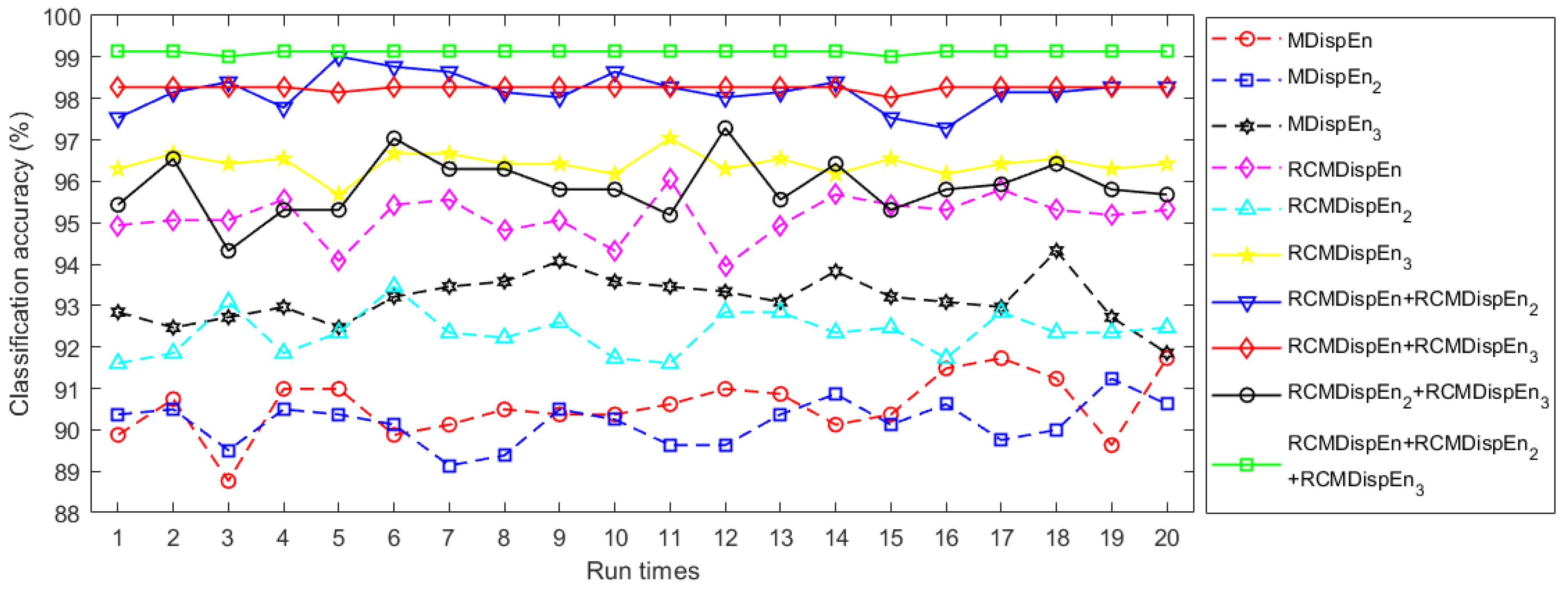 Entropy 23 01510 g004 550