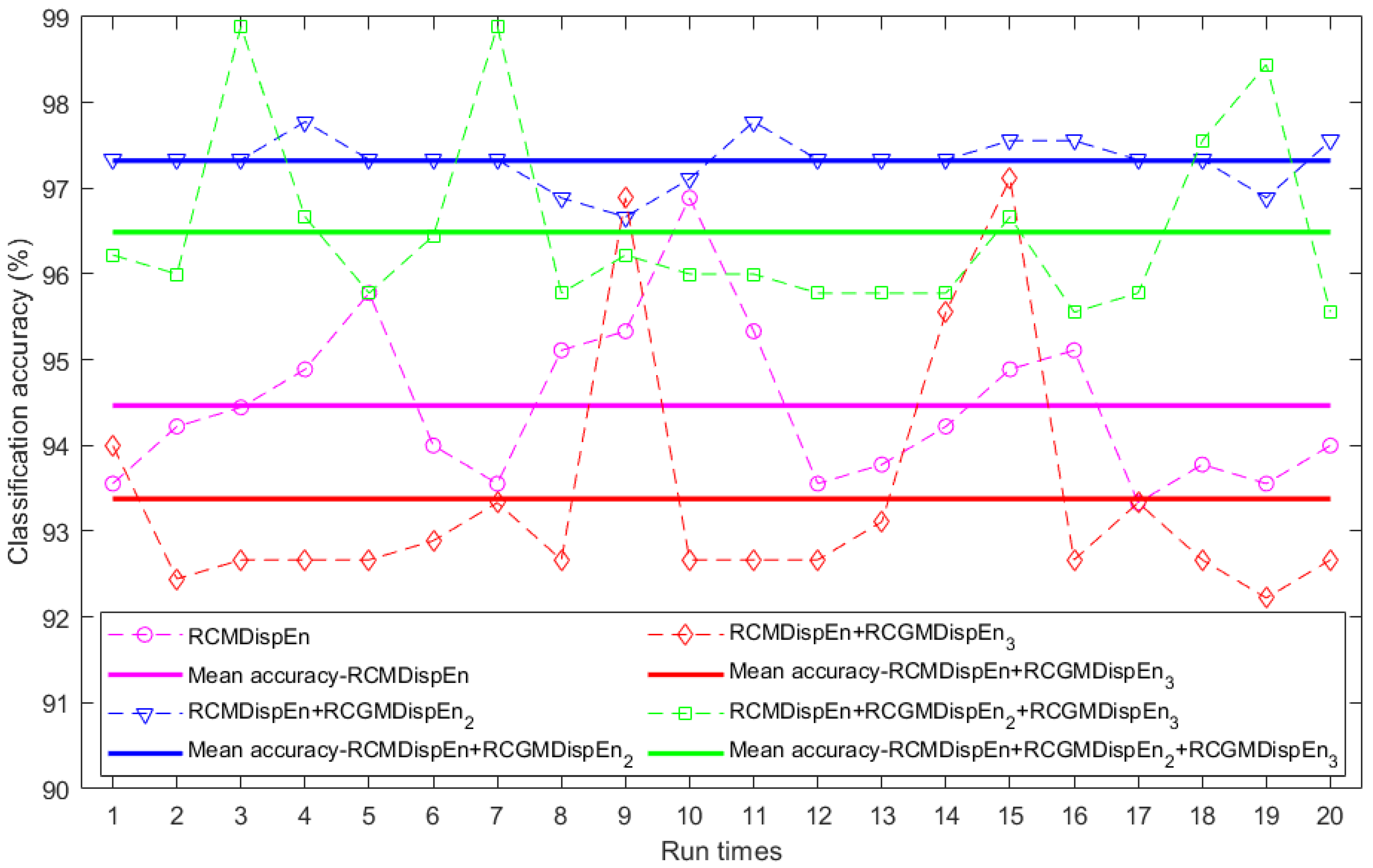 Entropy 23 01510 g005 550
