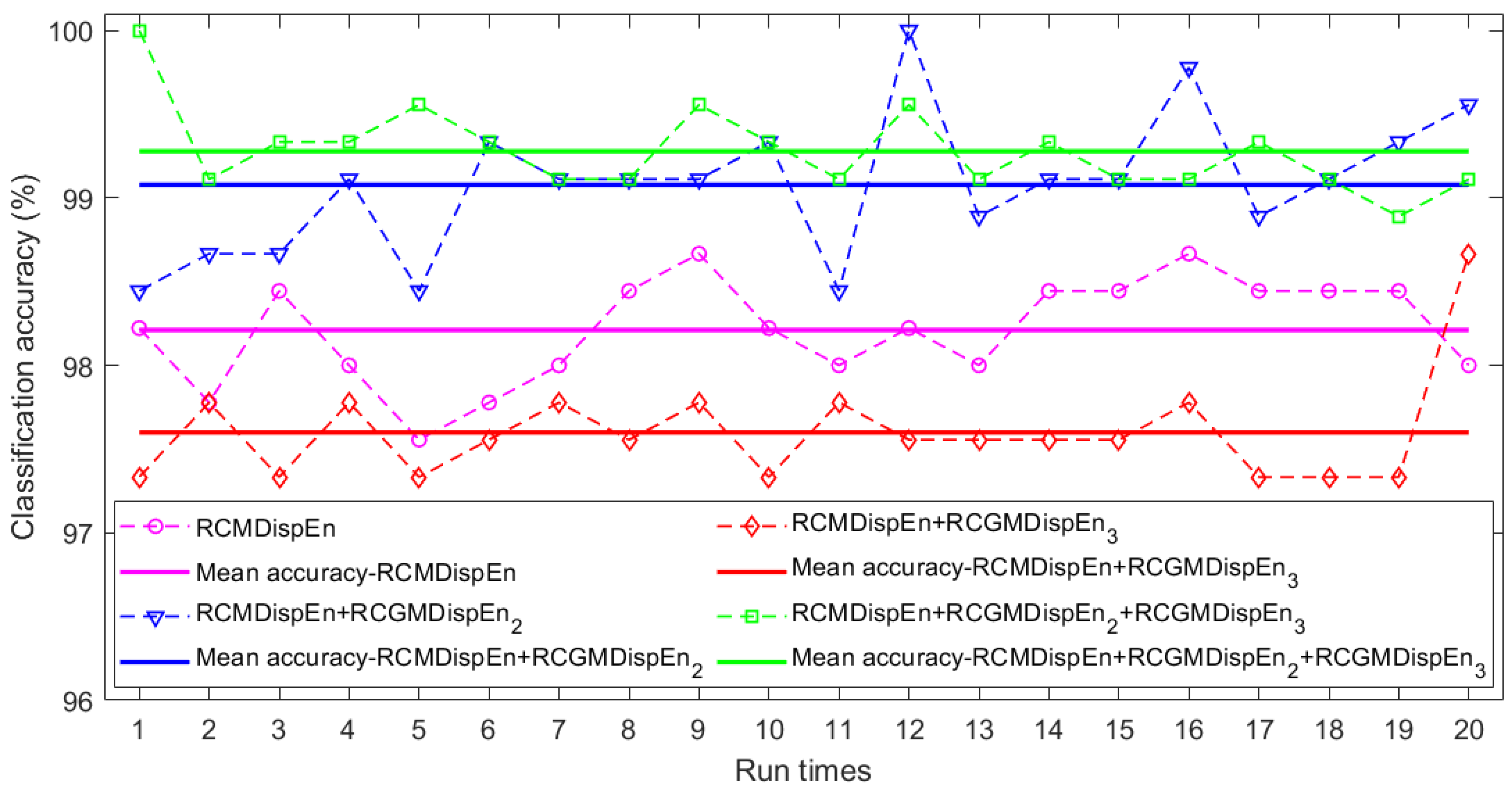 Entropy 23 01510 g006 550