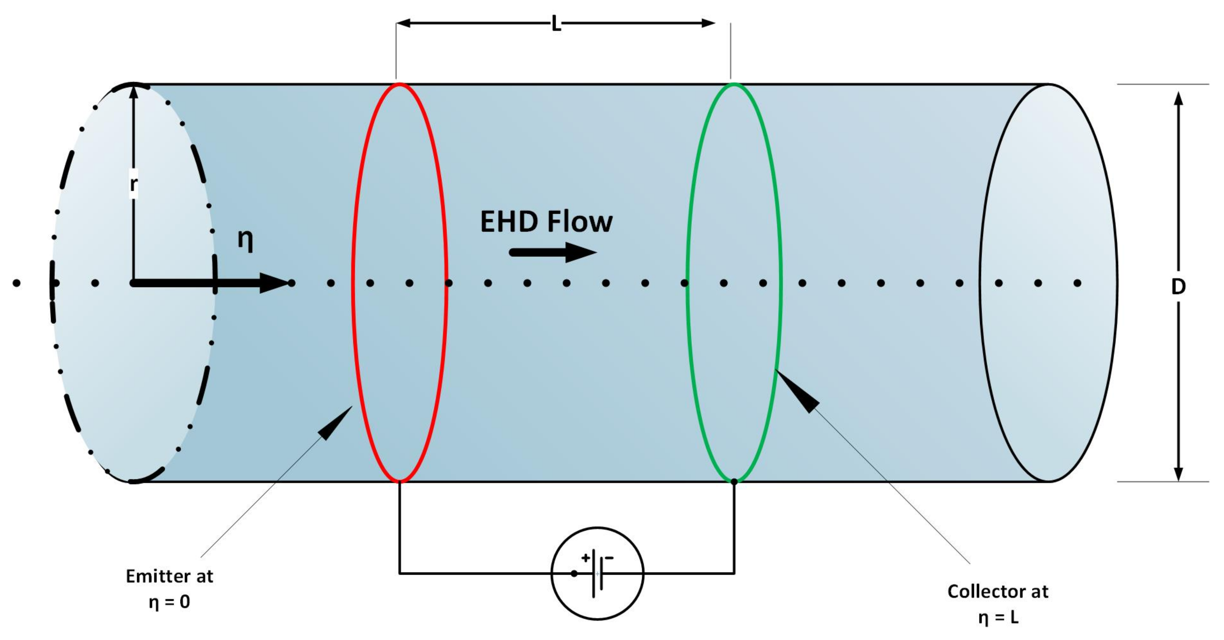 Entropy 23 01513 g001 550