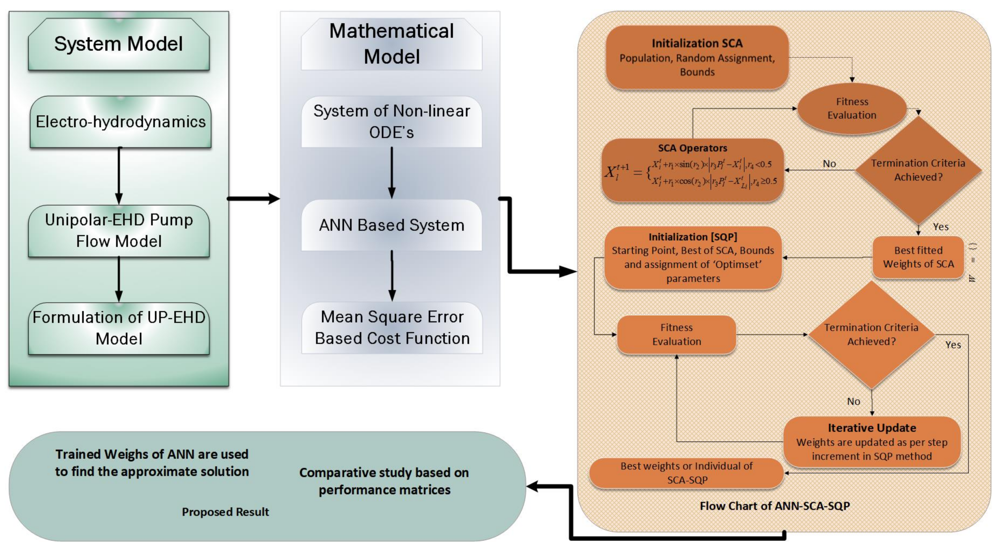 Entropy 23 01513 g002 550