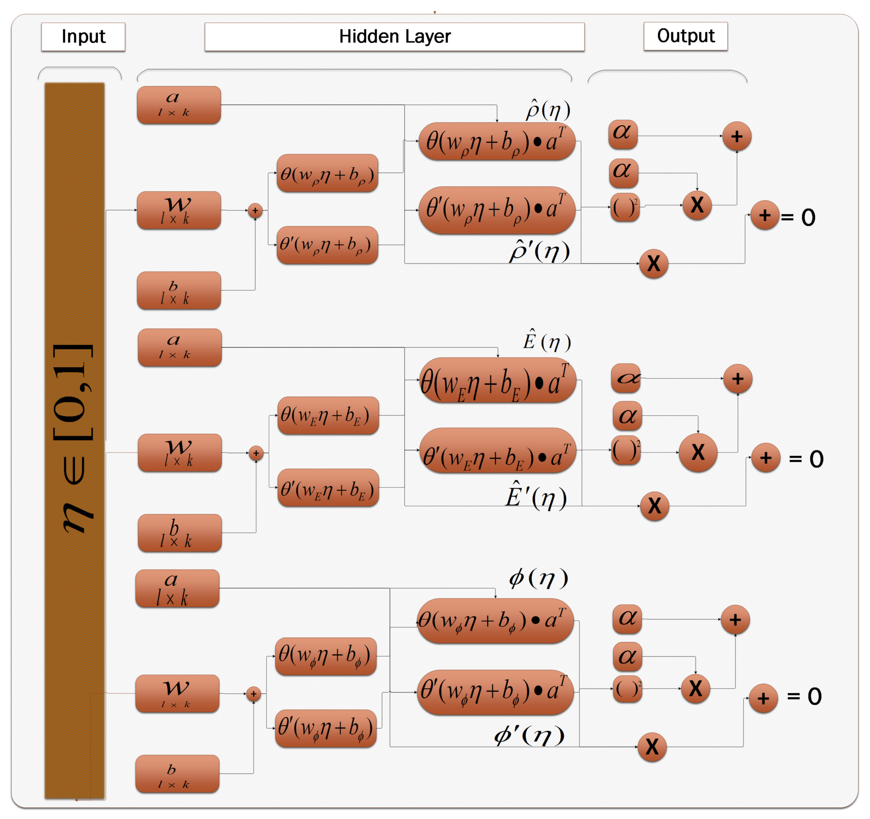Entropy 23 01513 g003 550