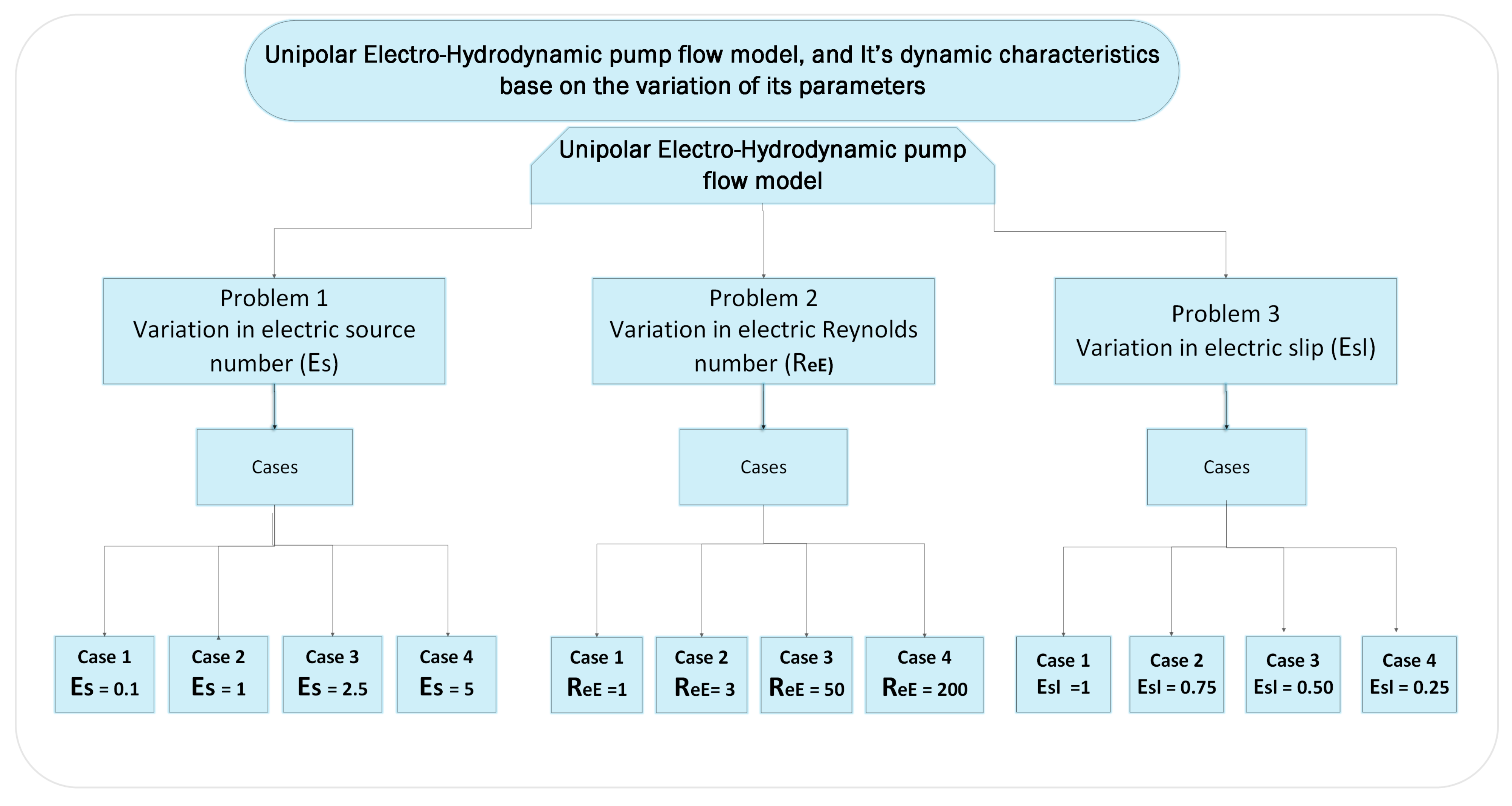 Entropy 23 01513 g004 550