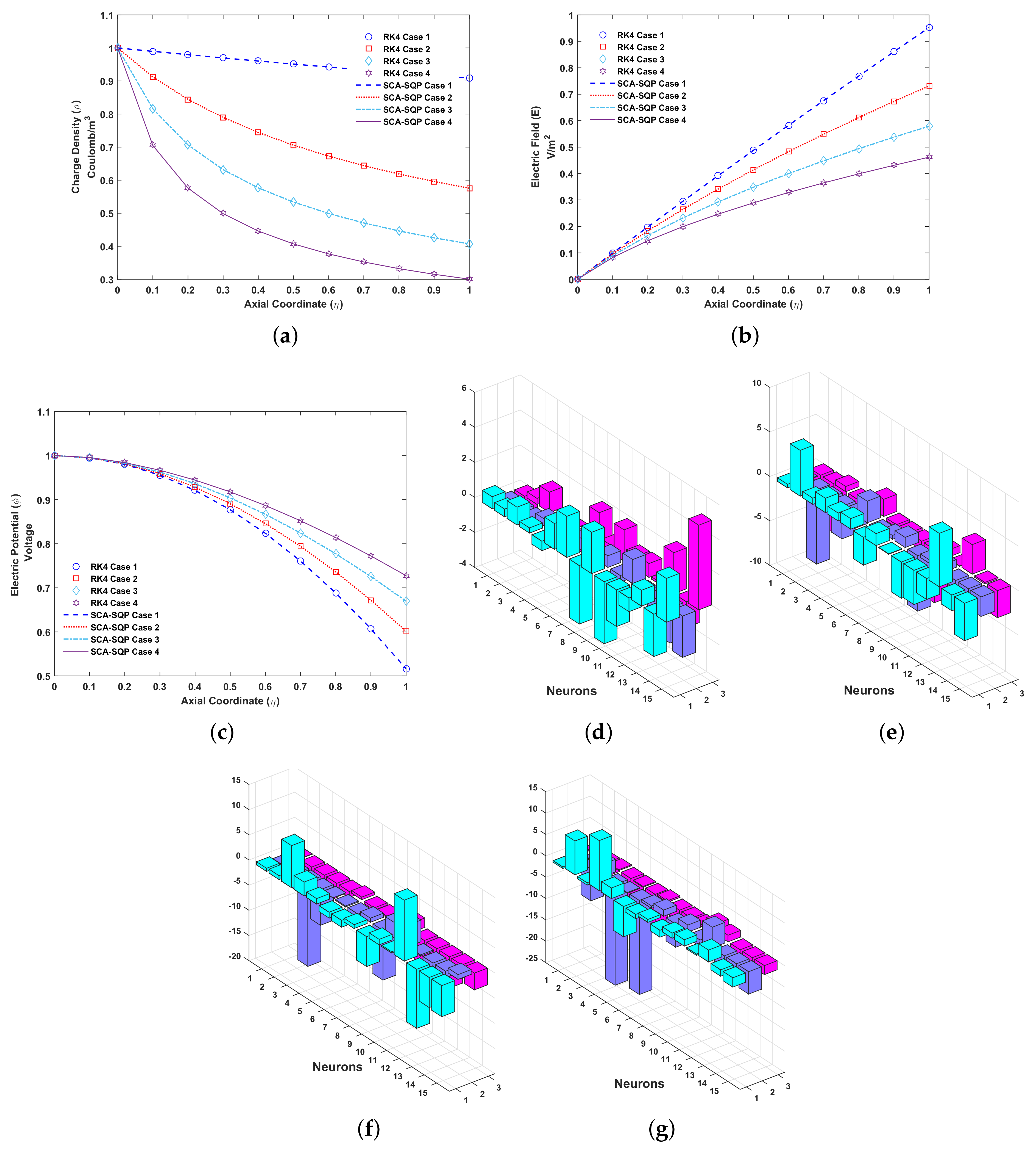 Entropy 23 01513 g005 550