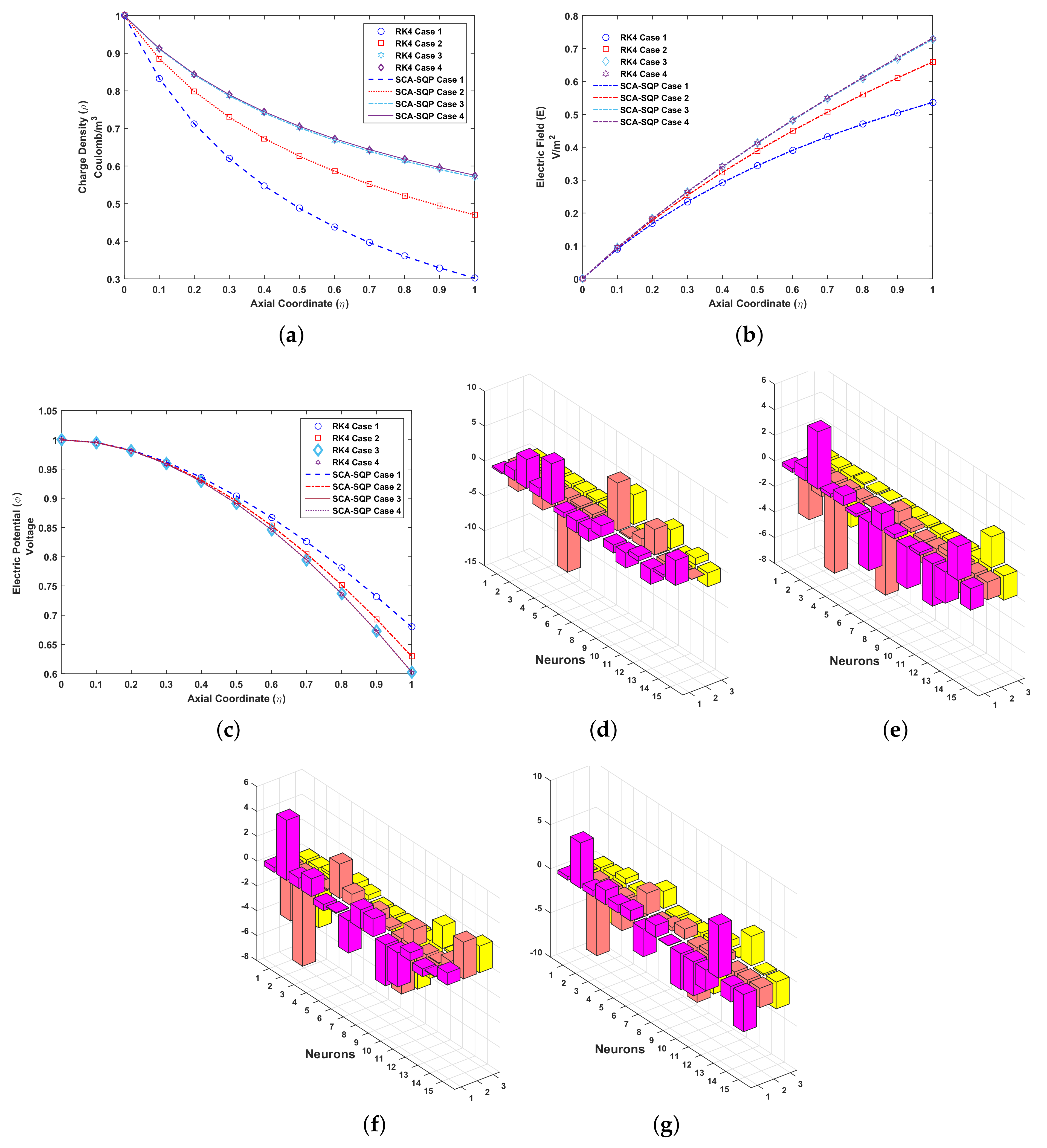 Entropy 23 01513 g006 550