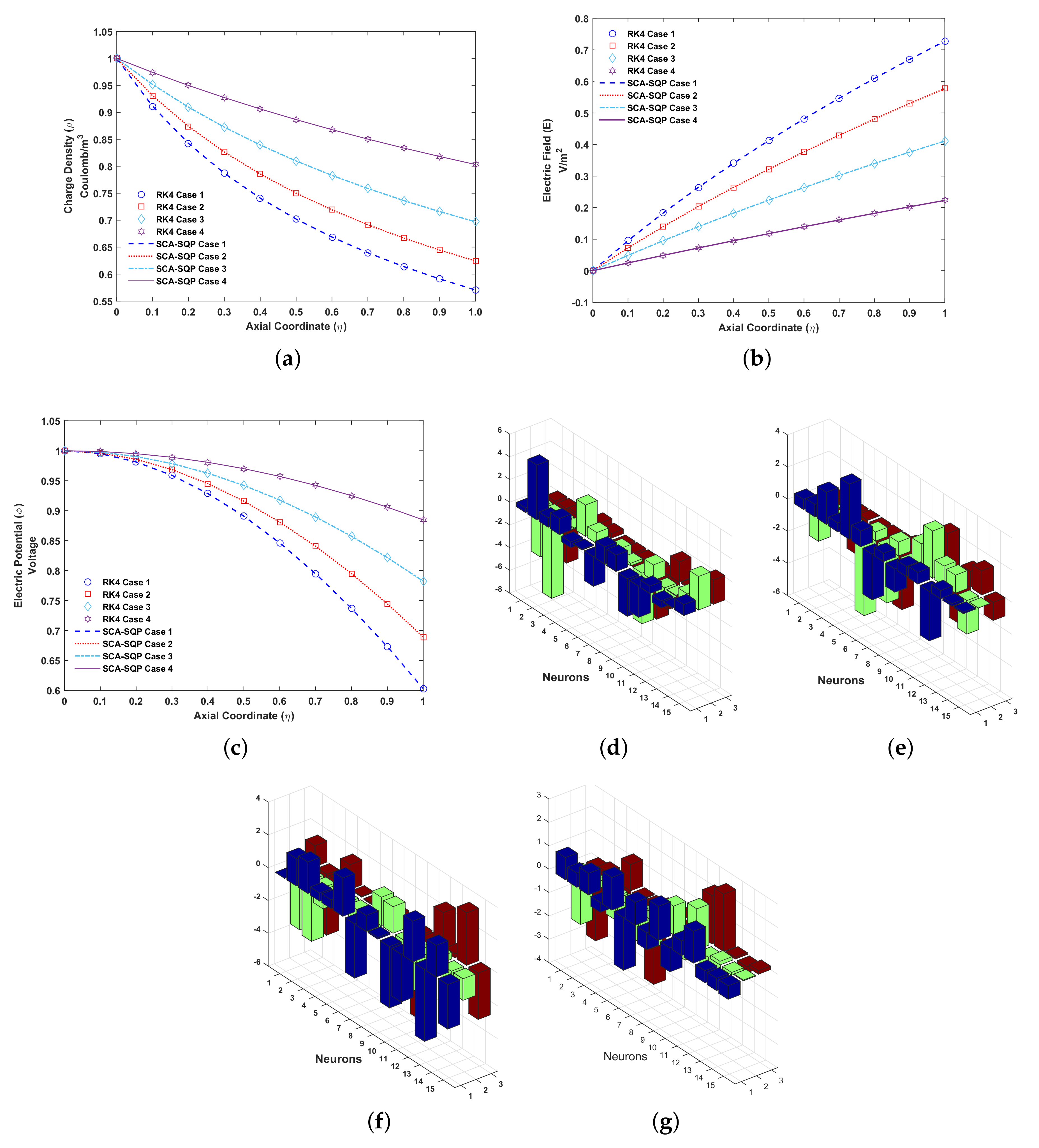 Entropy 23 01513 g007 550