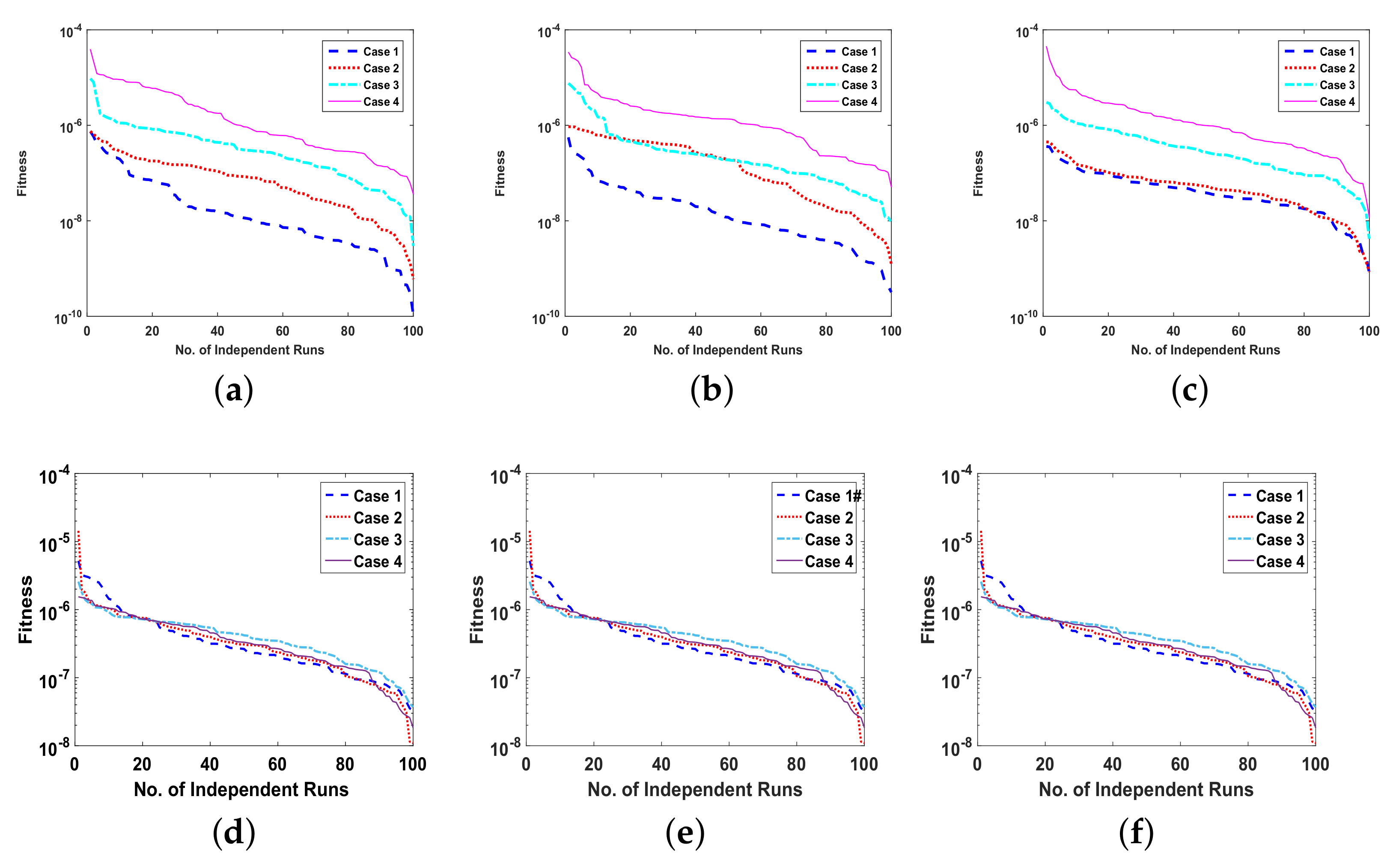 Entropy 23 01513 g008a 550