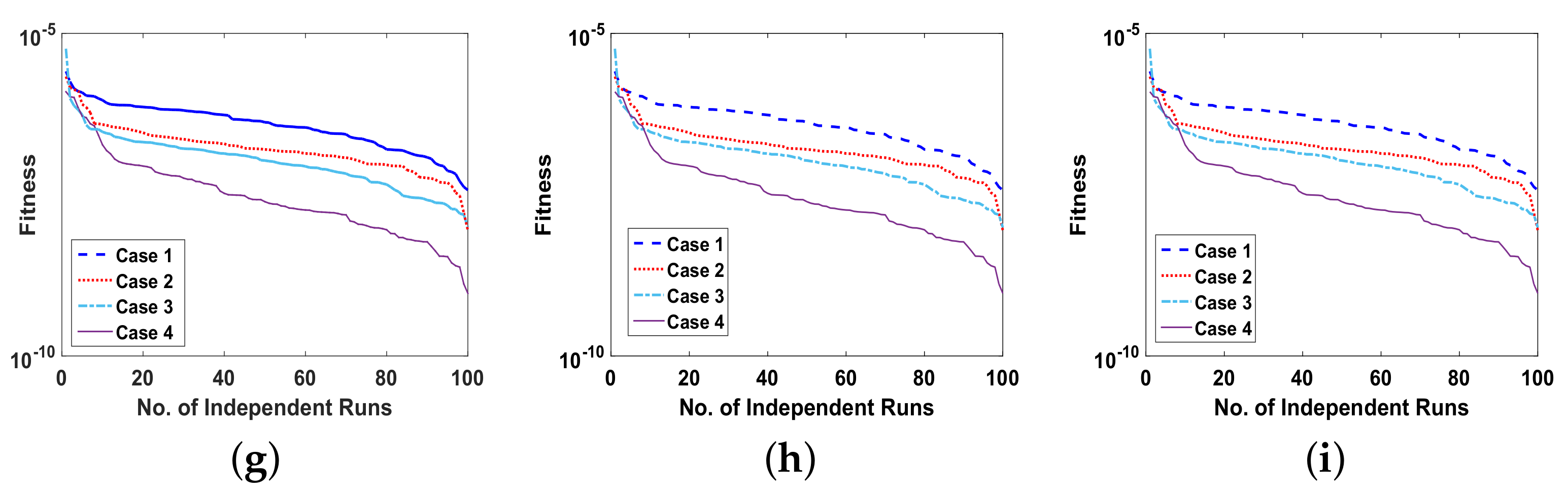 Entropy 23 01513 g008b 550