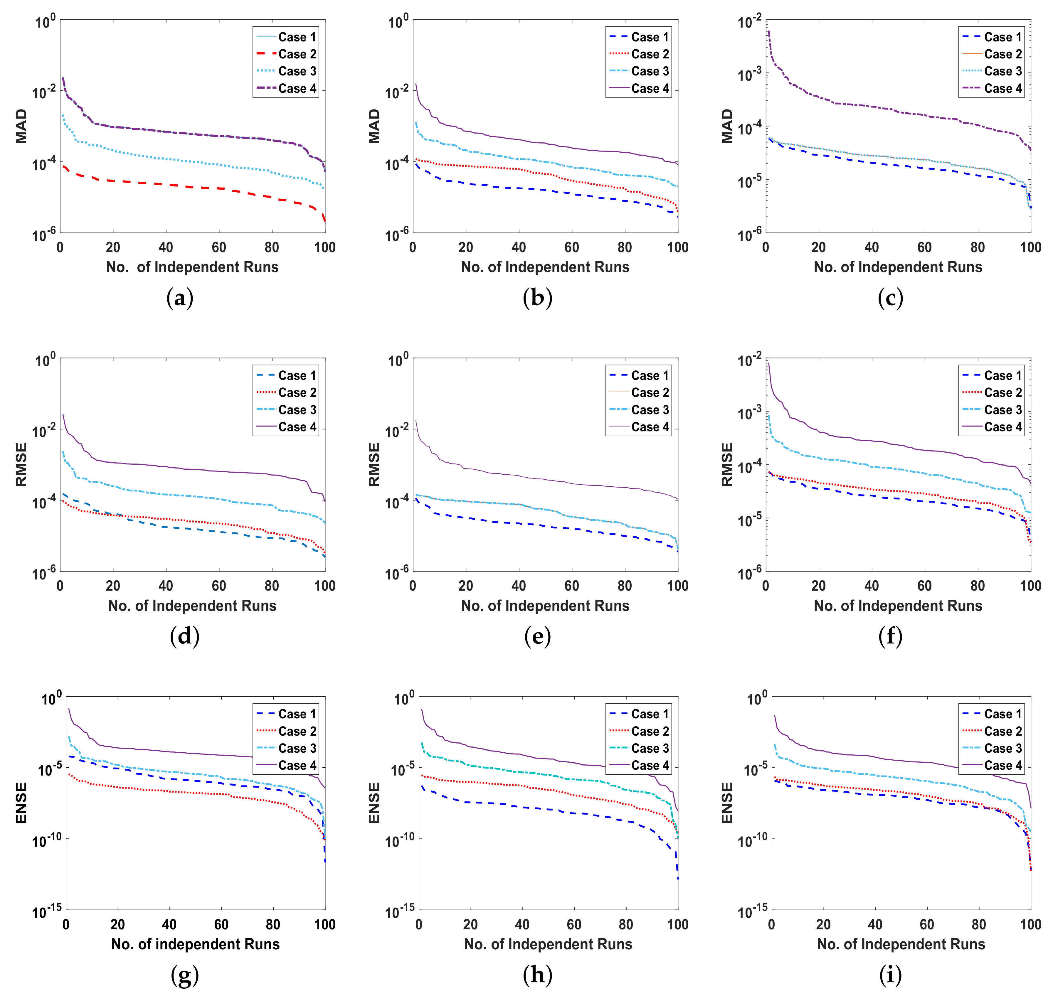 Entropy 23 01513 g010 550