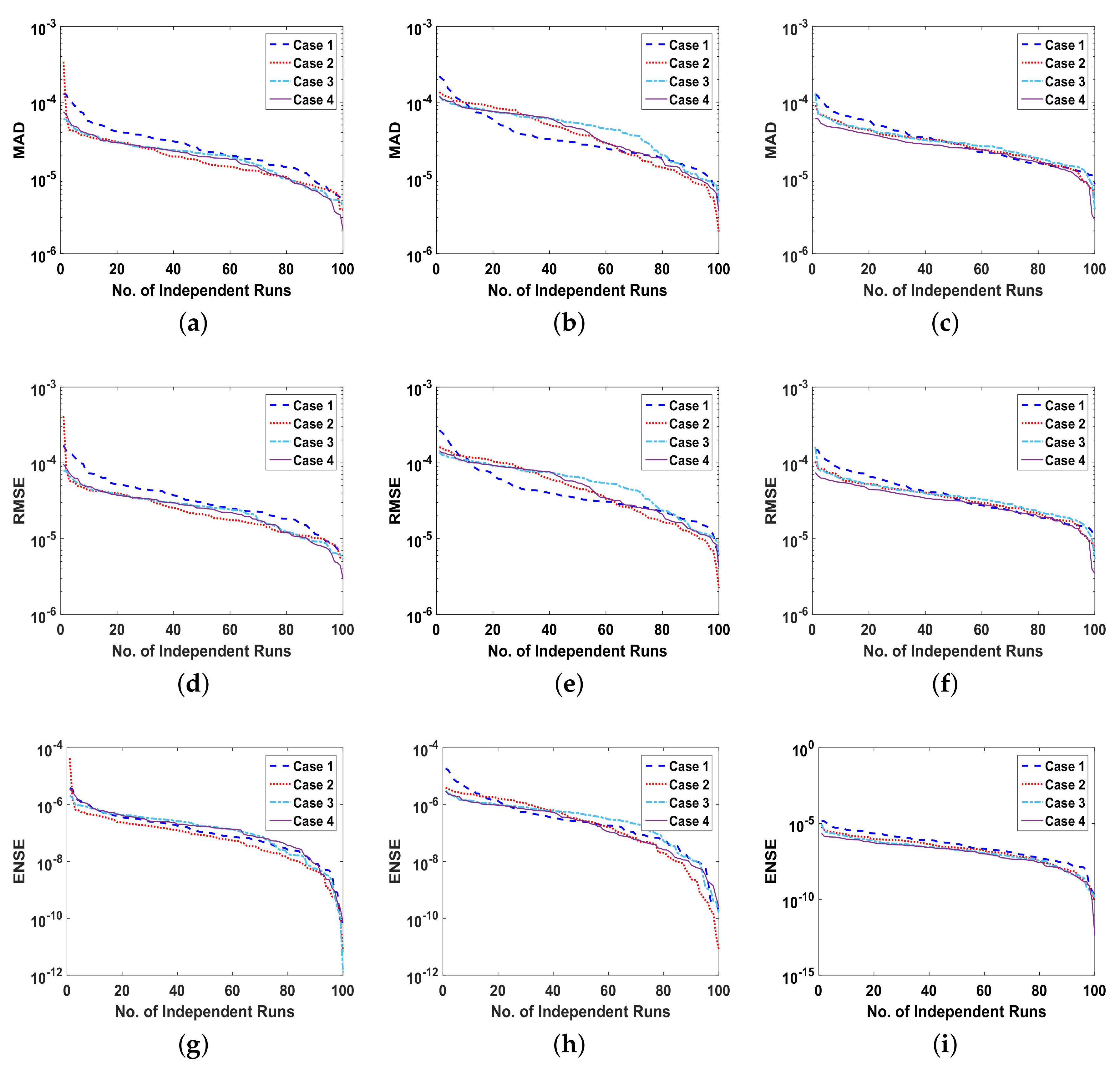 Entropy 23 01513 g011 550
