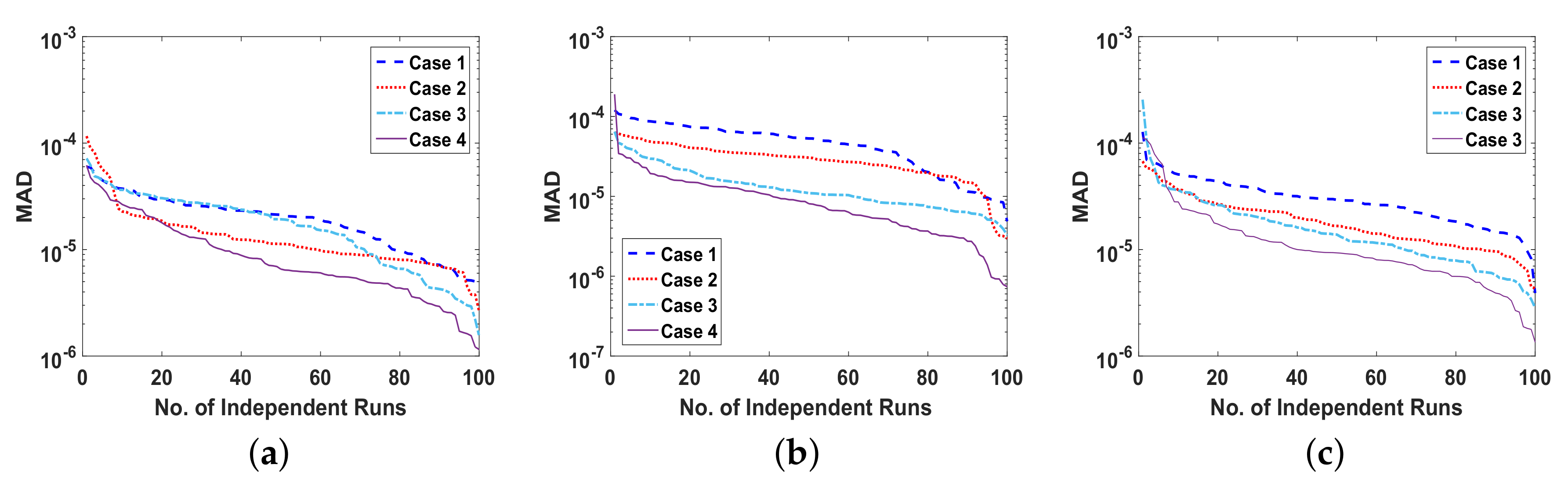 Entropy 23 01513 g012a 550