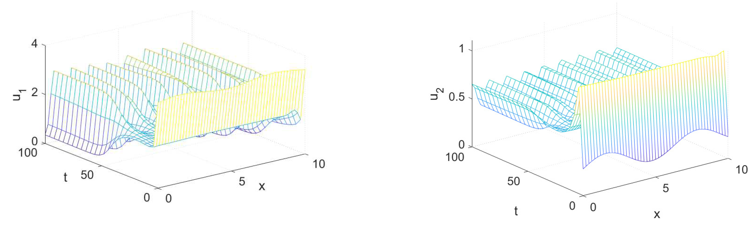 Entropy 23 01516 g001 Entropy 23 01516 g001