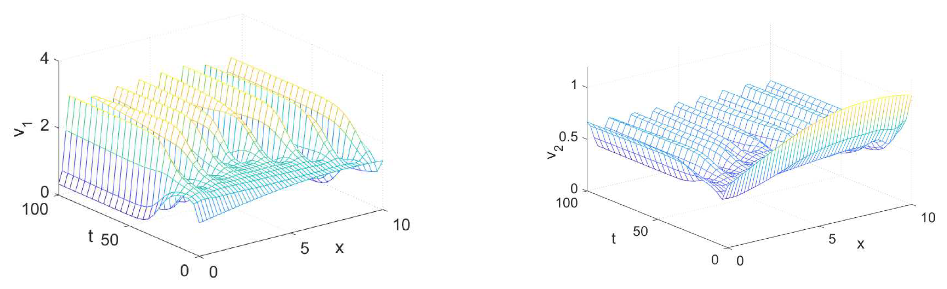 Entropy 23 01516 g002 Entropy 23 01516 g002