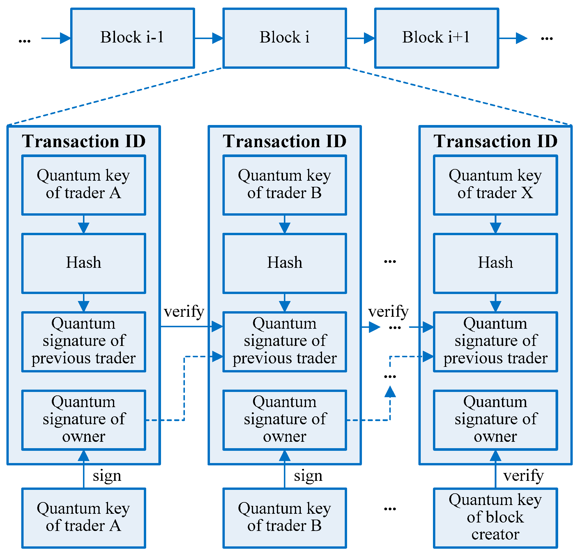 Entropy 23 01520 g001