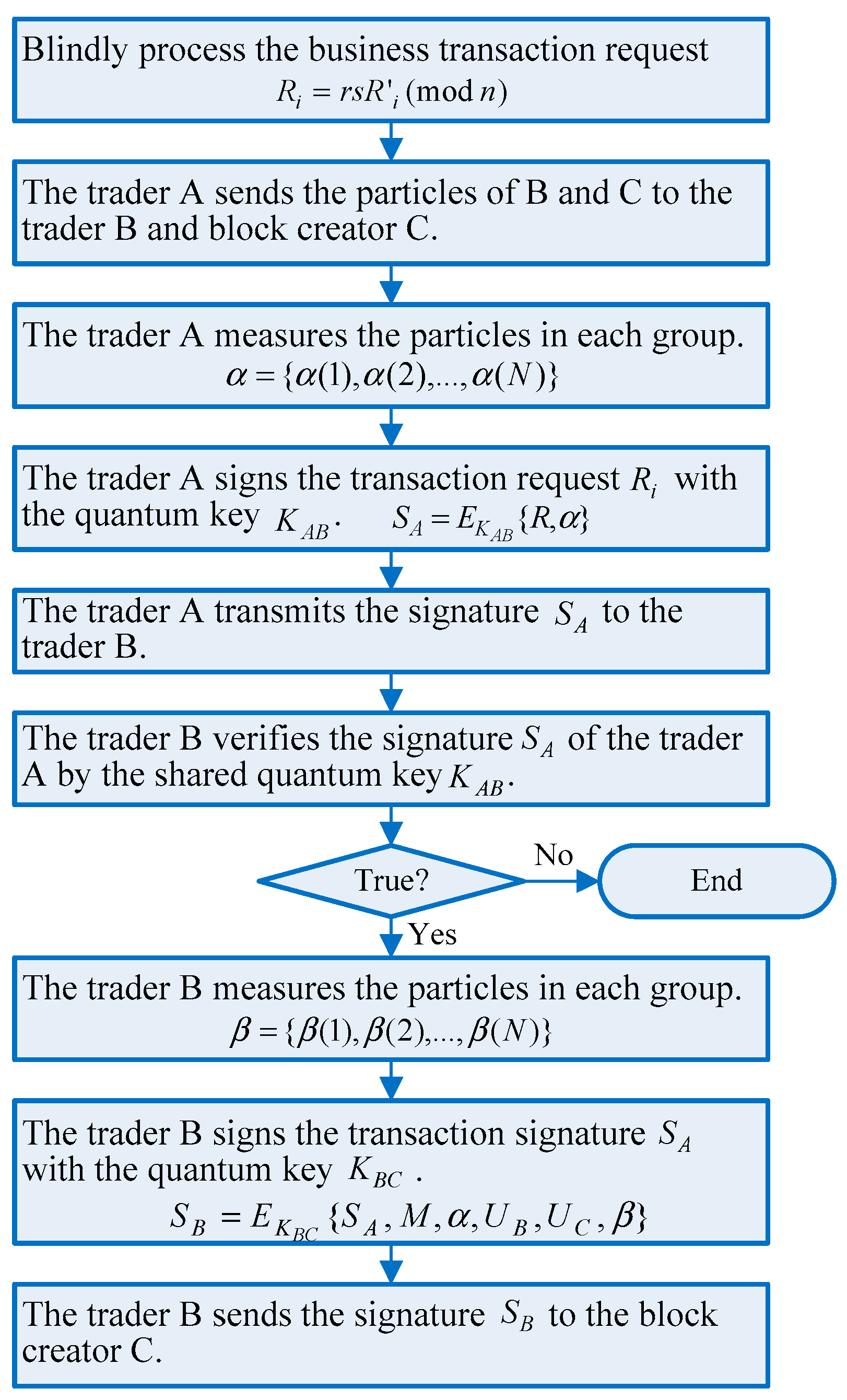 Entropy 23 01520 g003
