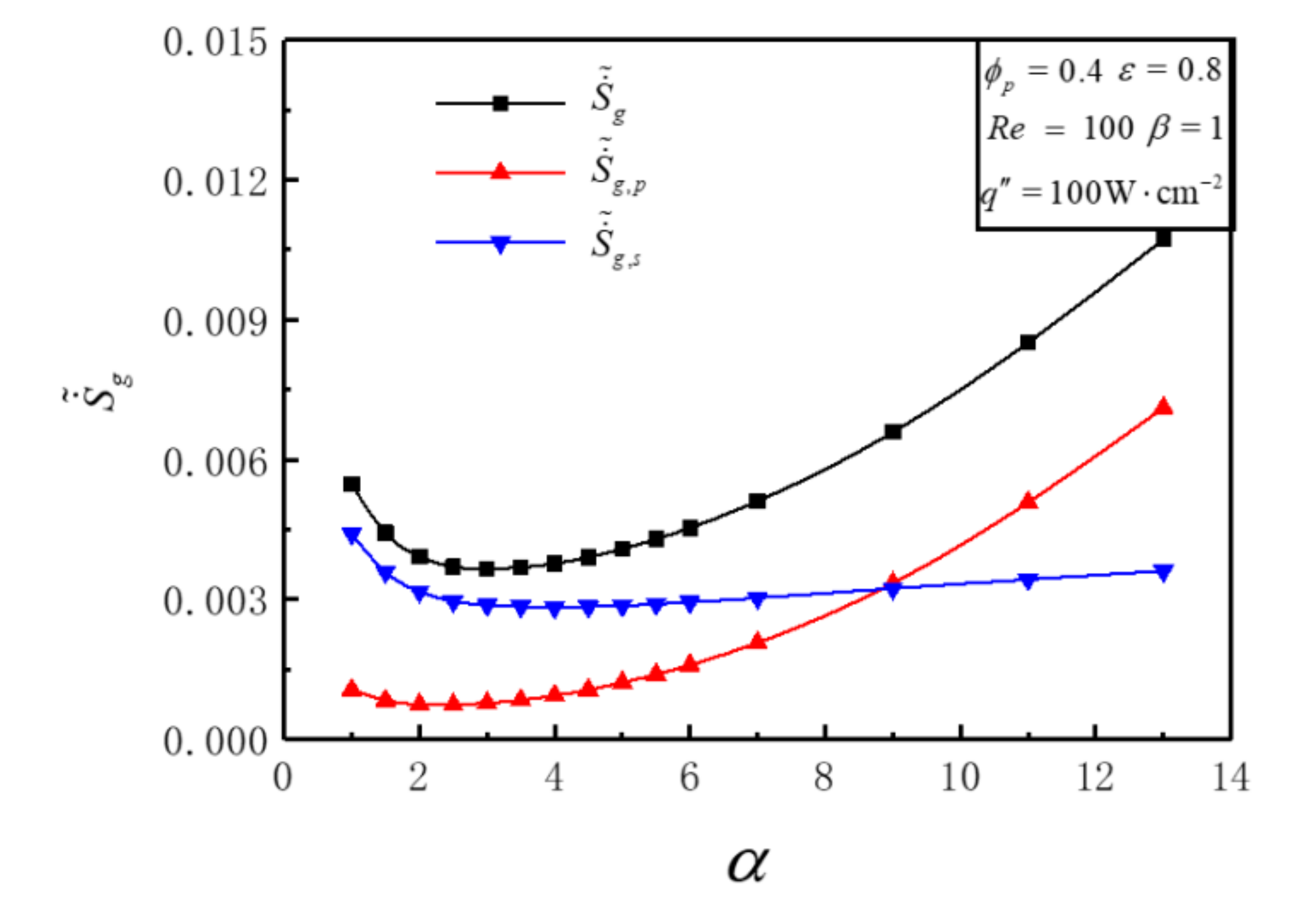 Entropy 23 01528 g003 Entropy 23 01528 g003