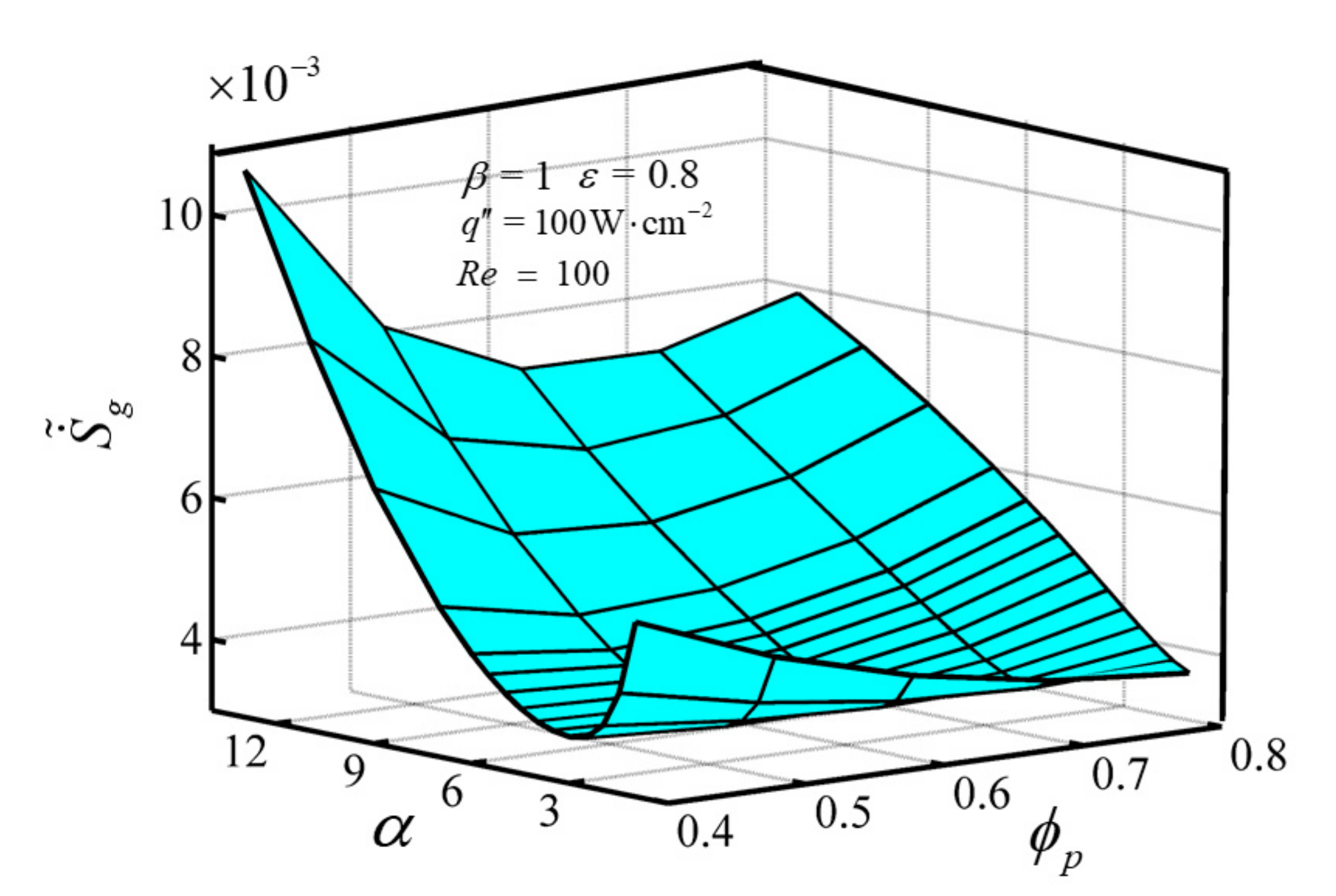 Entropy 23 01528 g008 Entropy 23 01528 g008