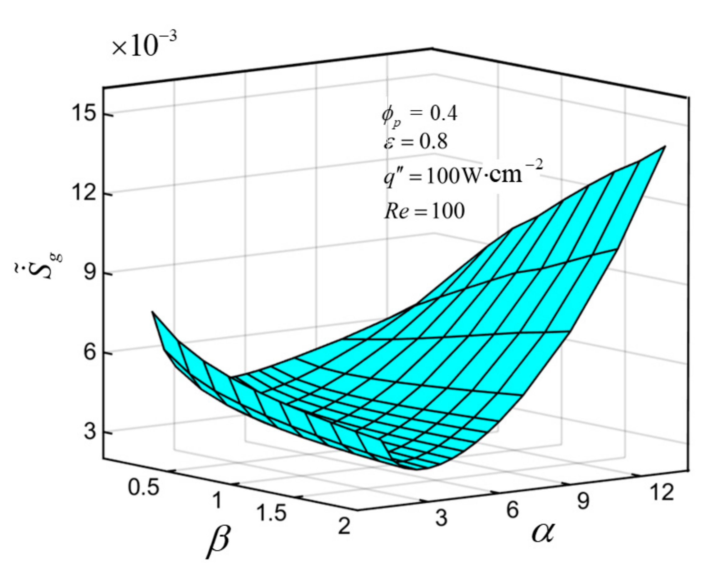 Entropy 23 01528 g012 Entropy 23 01528 g012