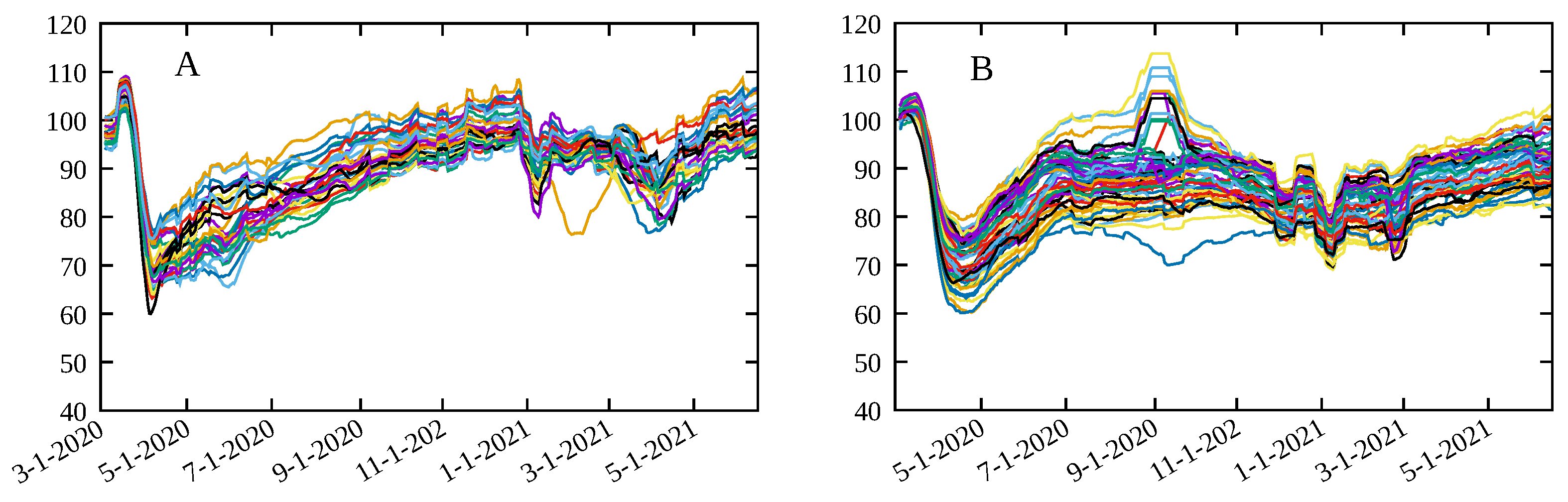 Entropy 23 01530 g001