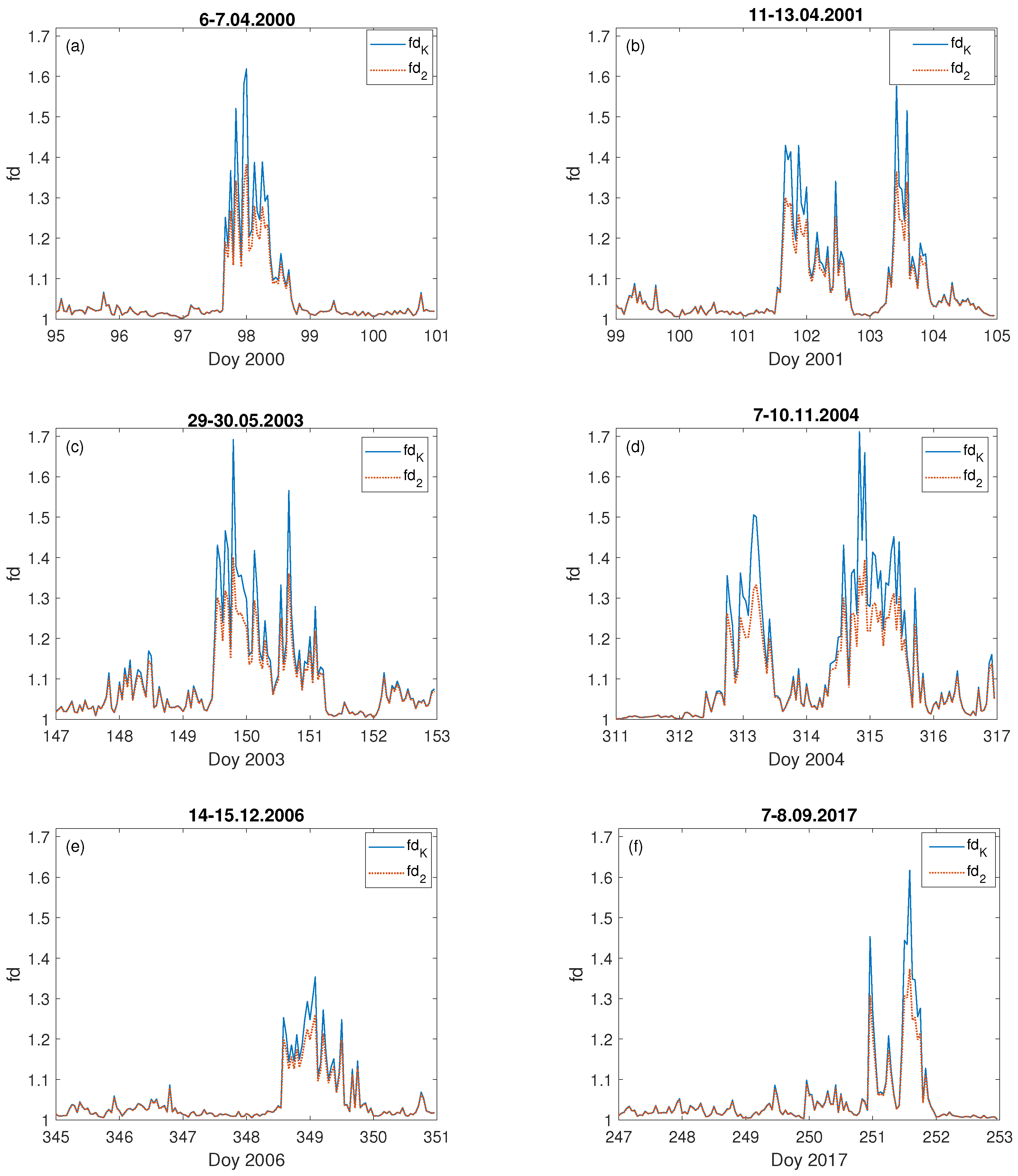 Entropy 23 01531 g006 Entropy 23 01531 g006