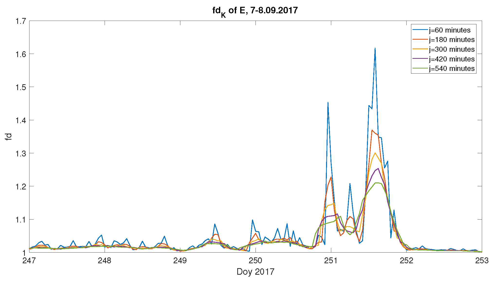 Entropy 23 01531 g007 Entropy 23 01531 g007