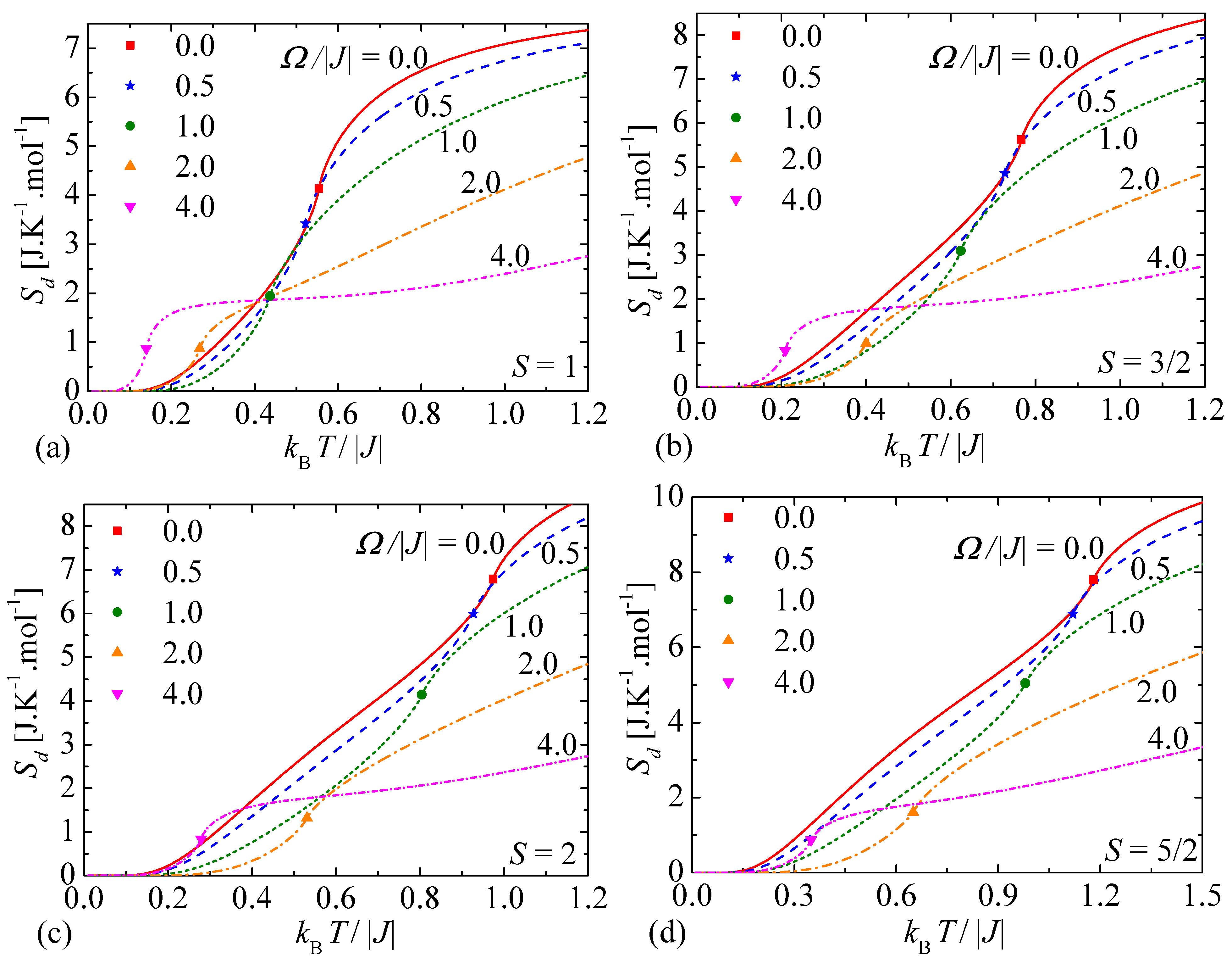 Entropy 23 01533 g003