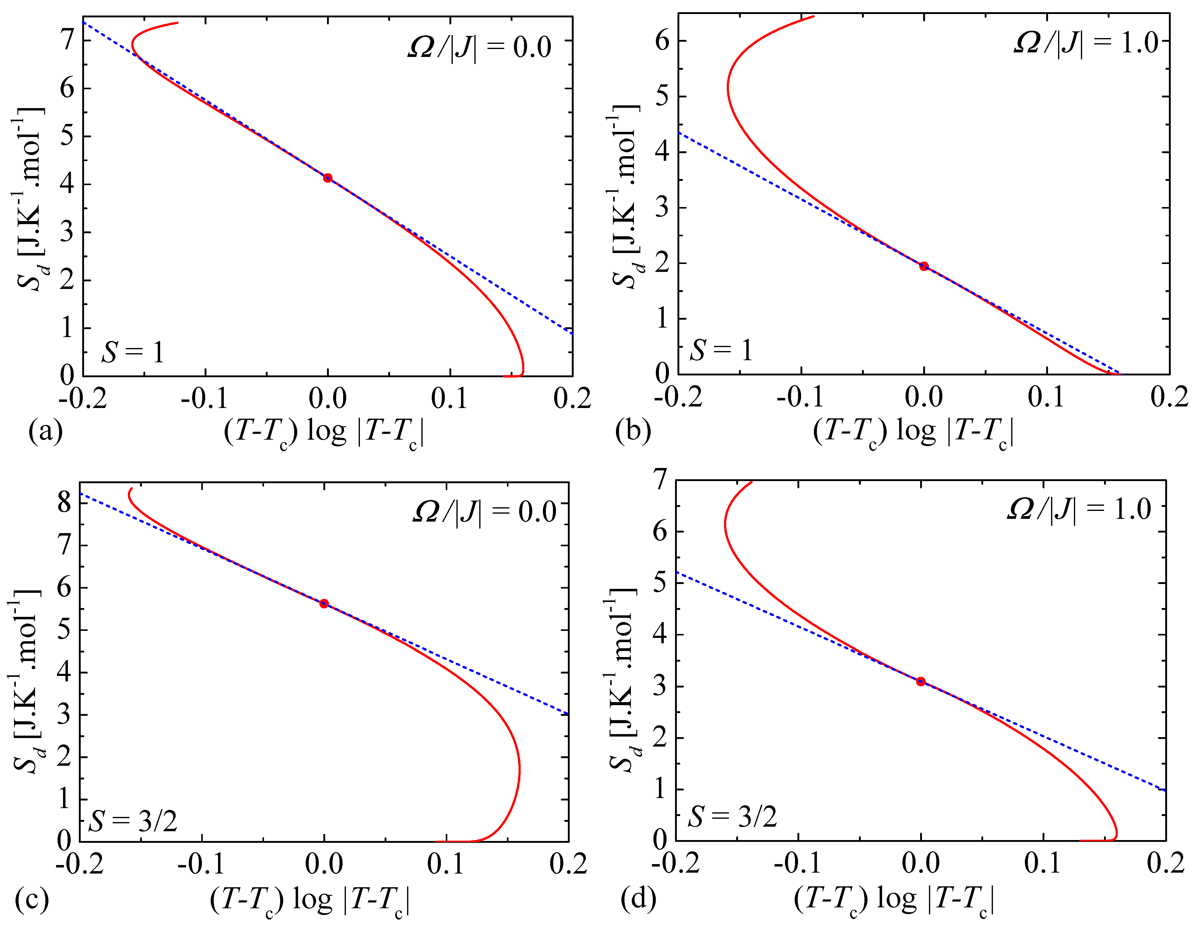 Entropy 23 01533 g004