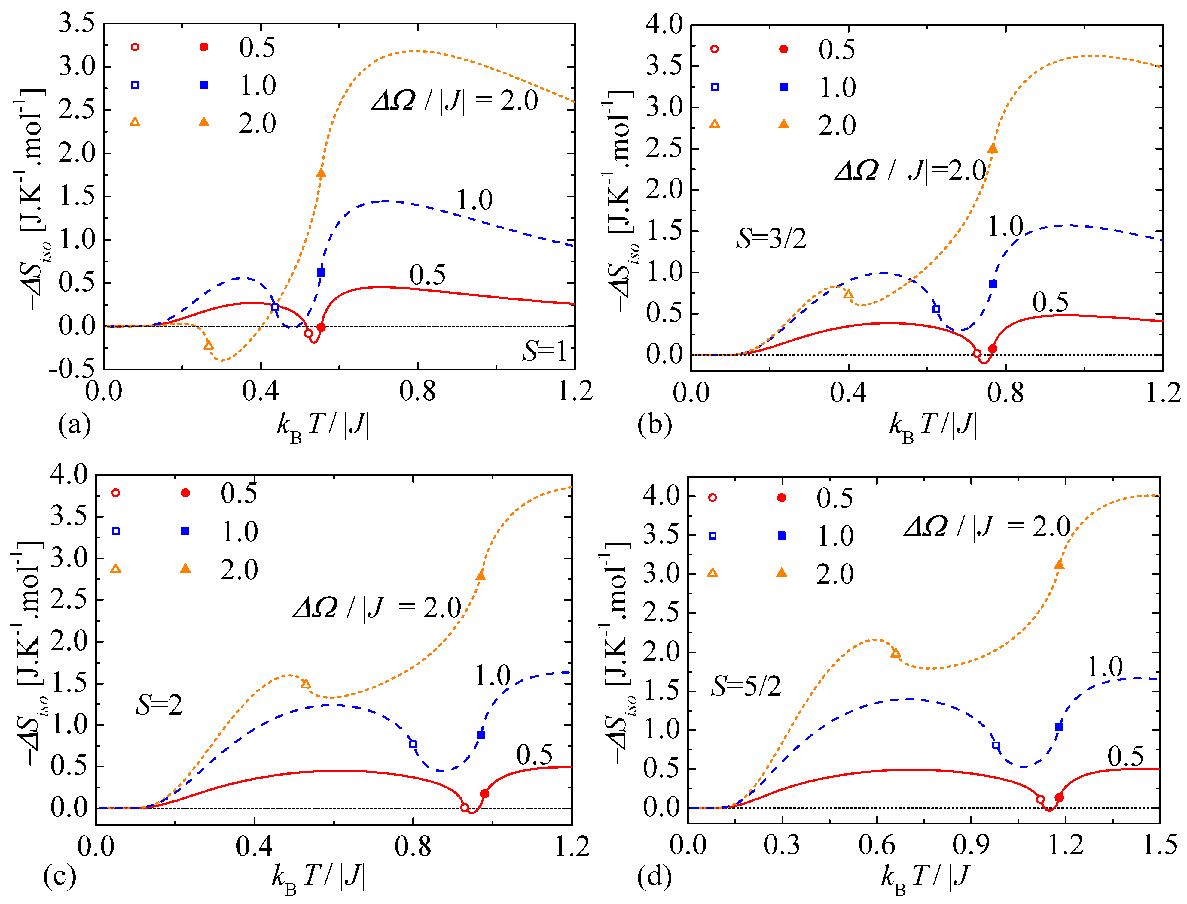Entropy 23 01533 g005