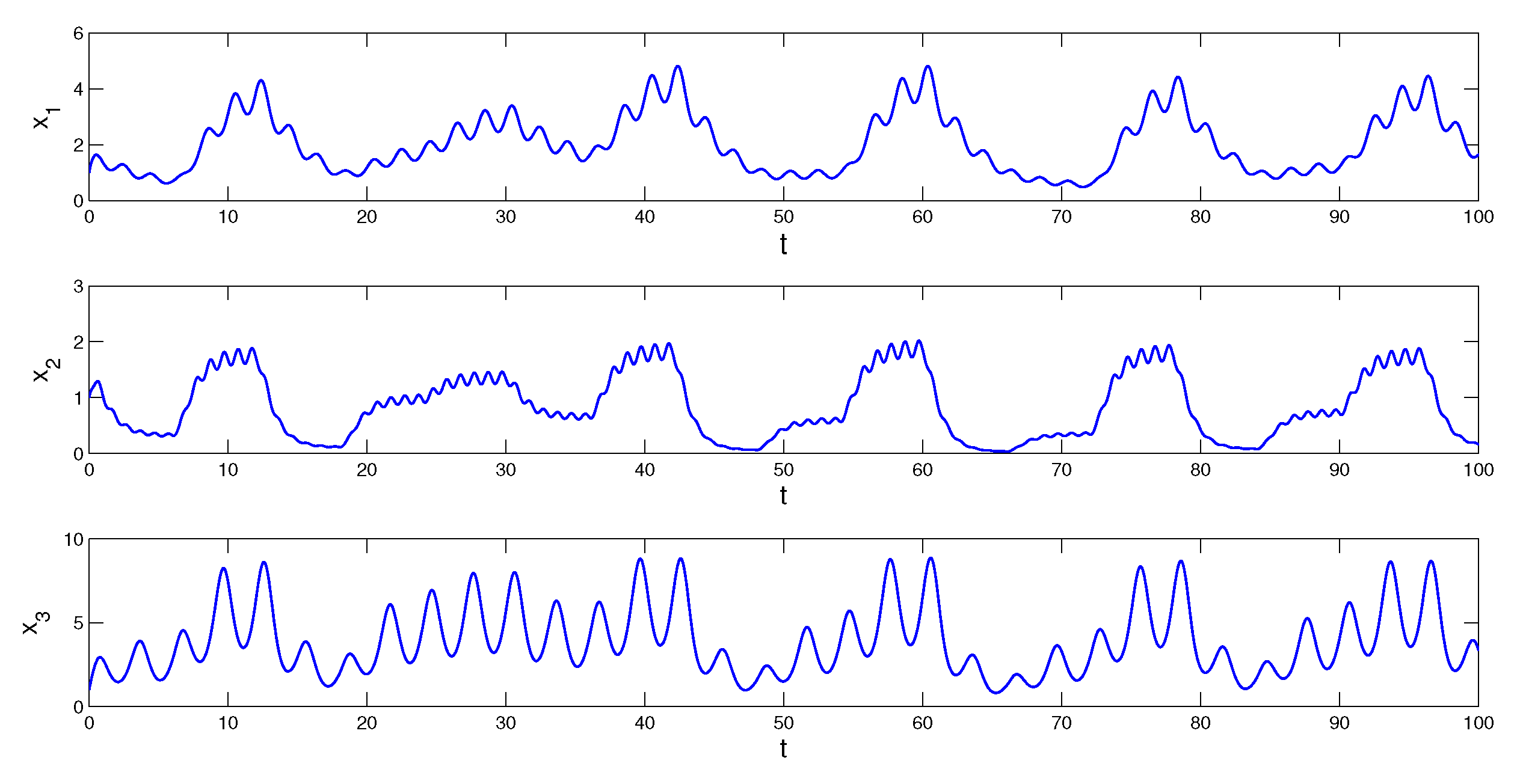 Entropy 23 01535 g003 550